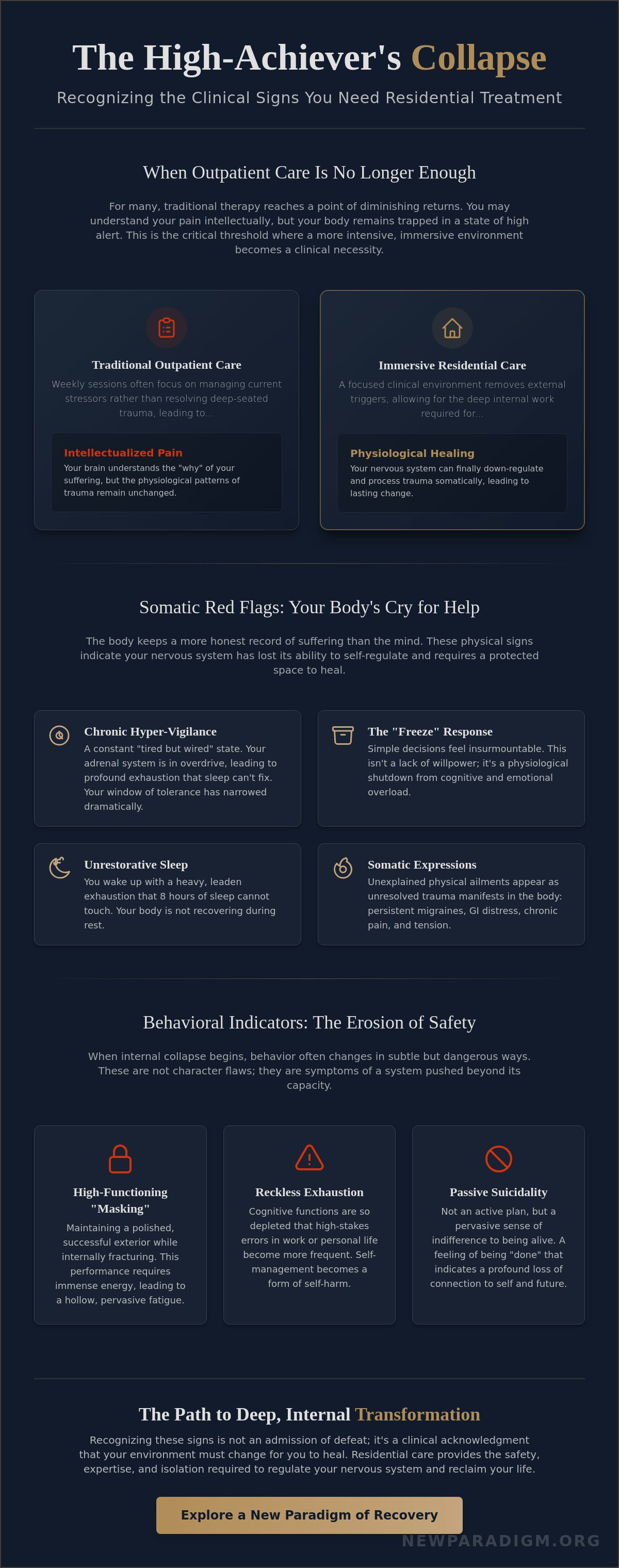 Infographic: 10 Critical Signs You Need Inpatient Mental Health Treatment: Recognizing Internal Collapse
