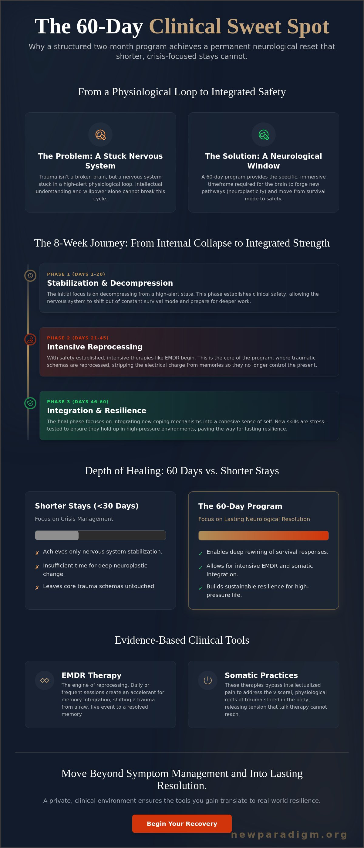 Infographic: 60-Day Trauma Recovery Program: The Clinical Path to Deep Neurological Healing