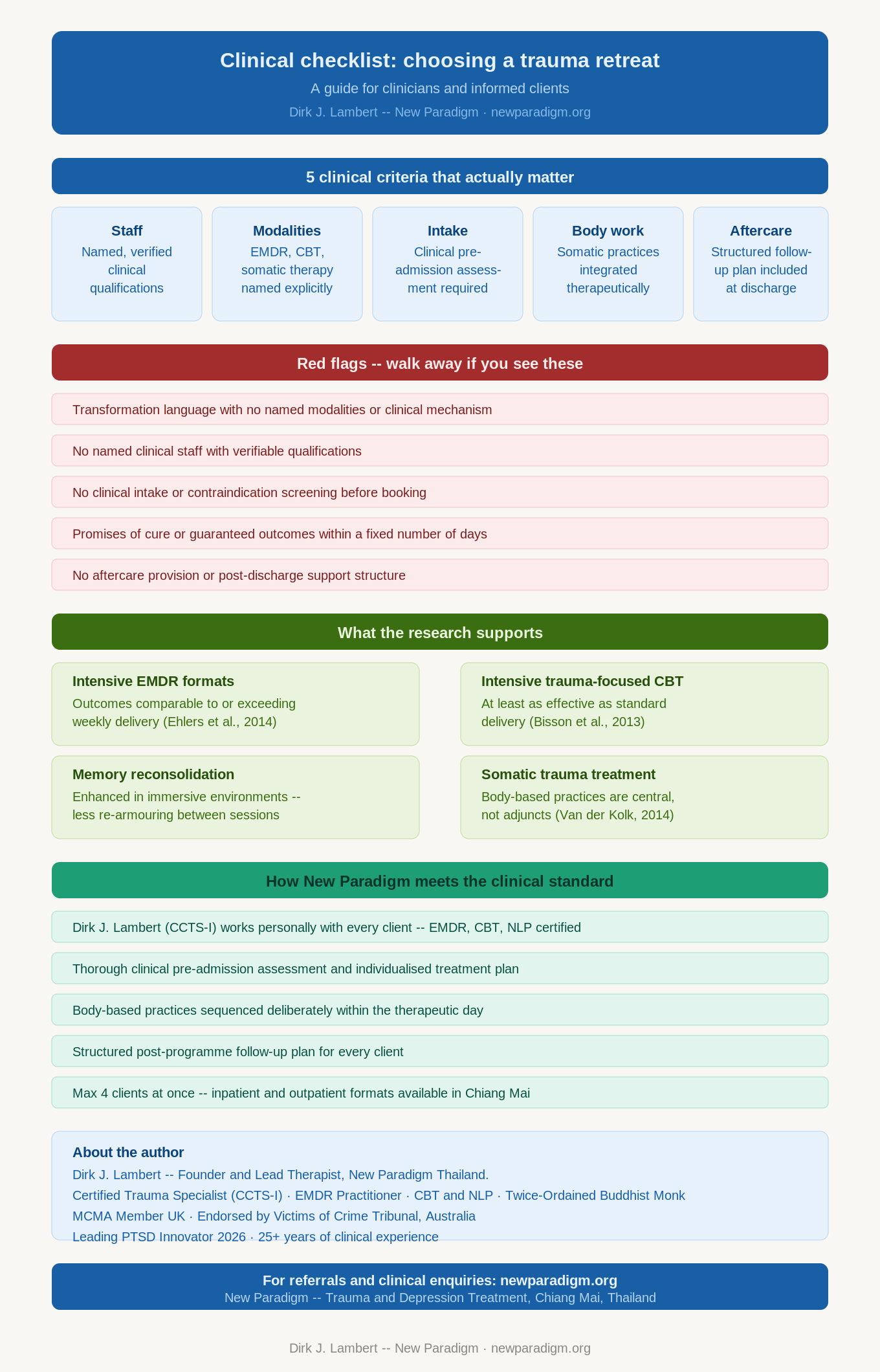 A Clinician's Guide to Choosing a Trauma Retreat