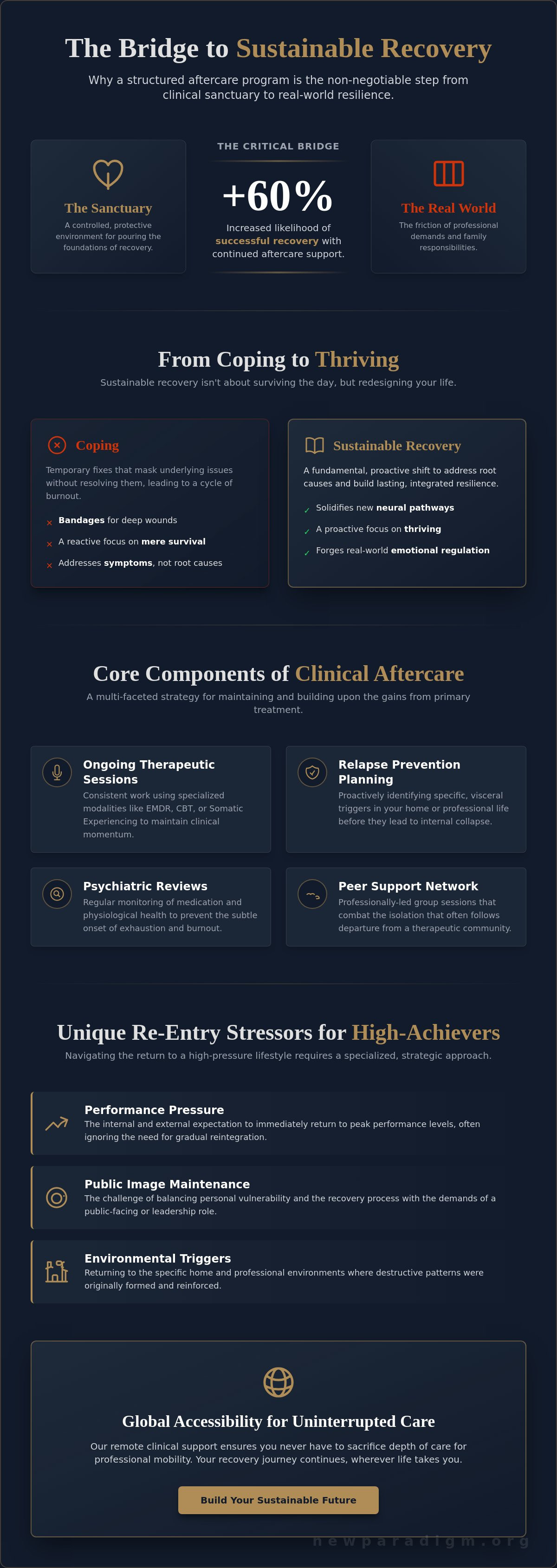 Infographic: Aftercare Program: The Critical Bridge to Sustainable Mental Health Recovery