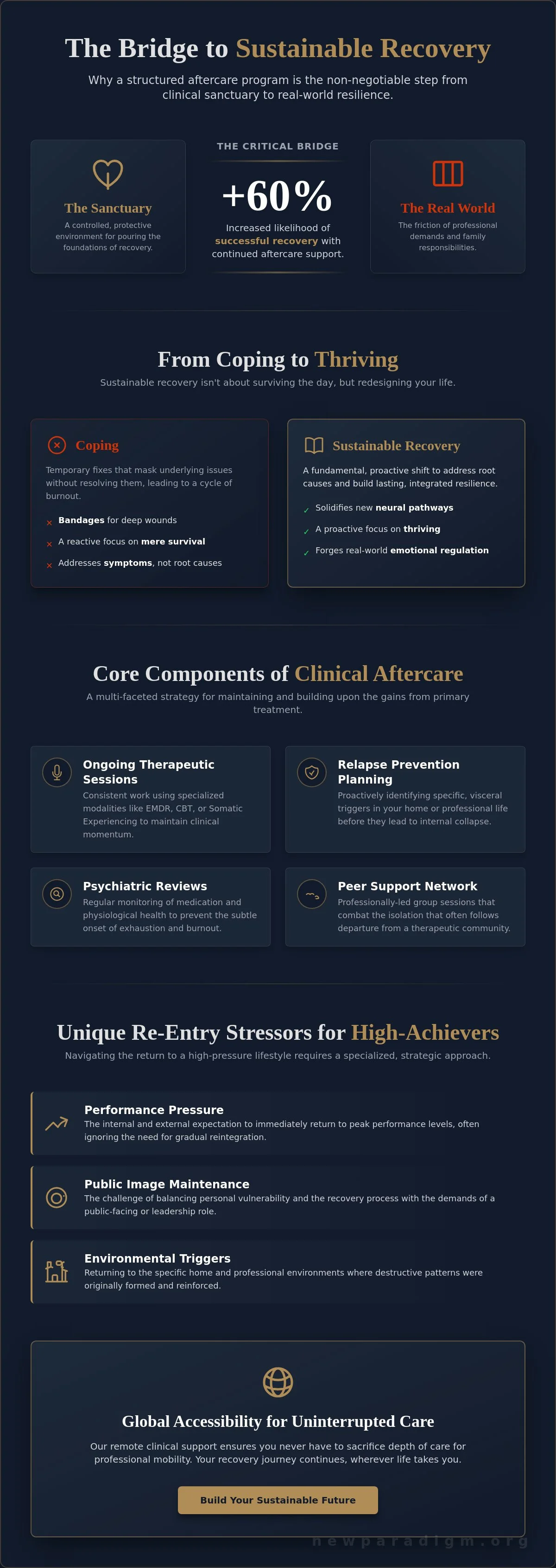 Infographic: Aftercare Program: The Critical Bridge to Sustainable Mental Health Recovery