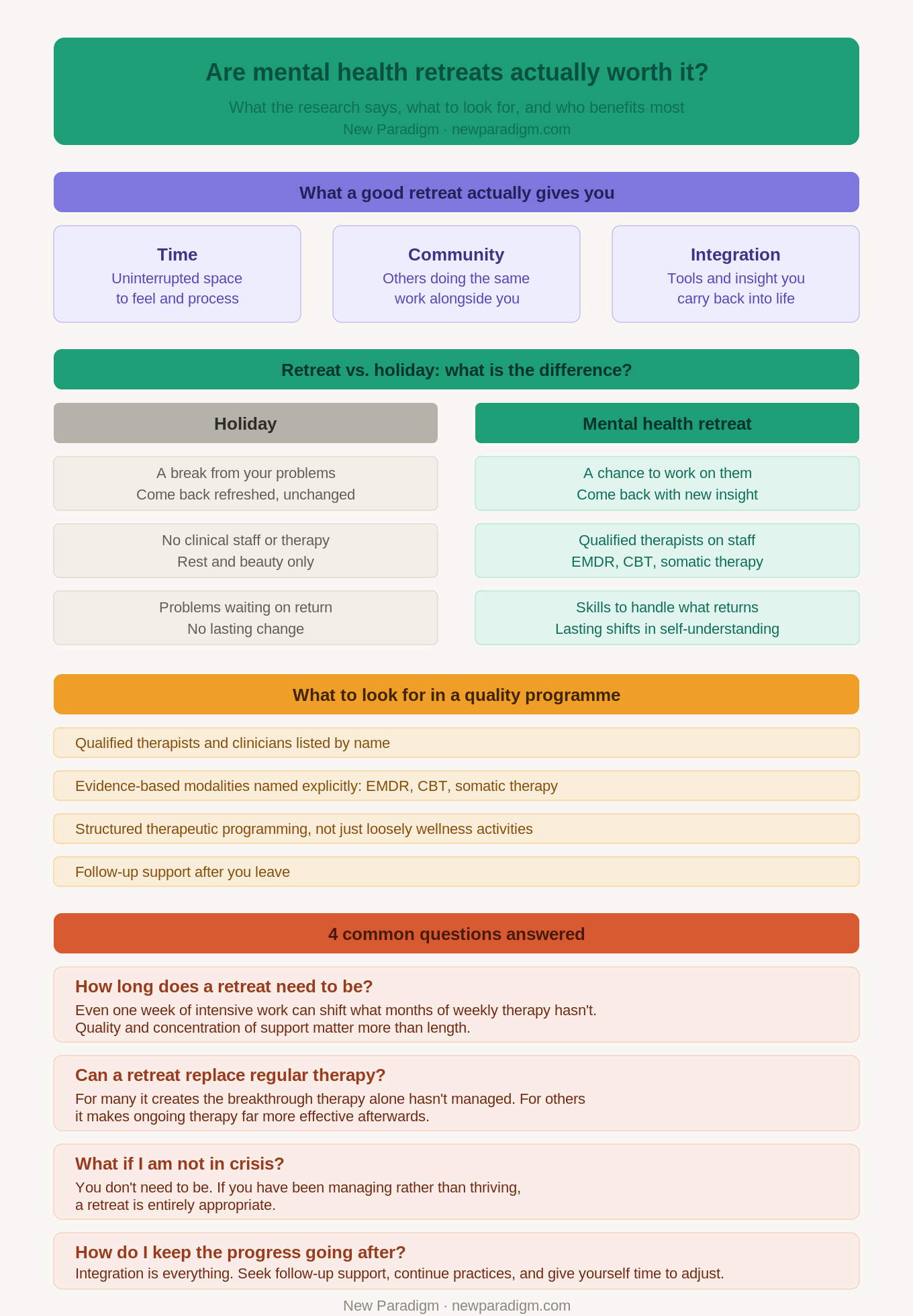 Infographic: Are mental health retreats really worth it ?