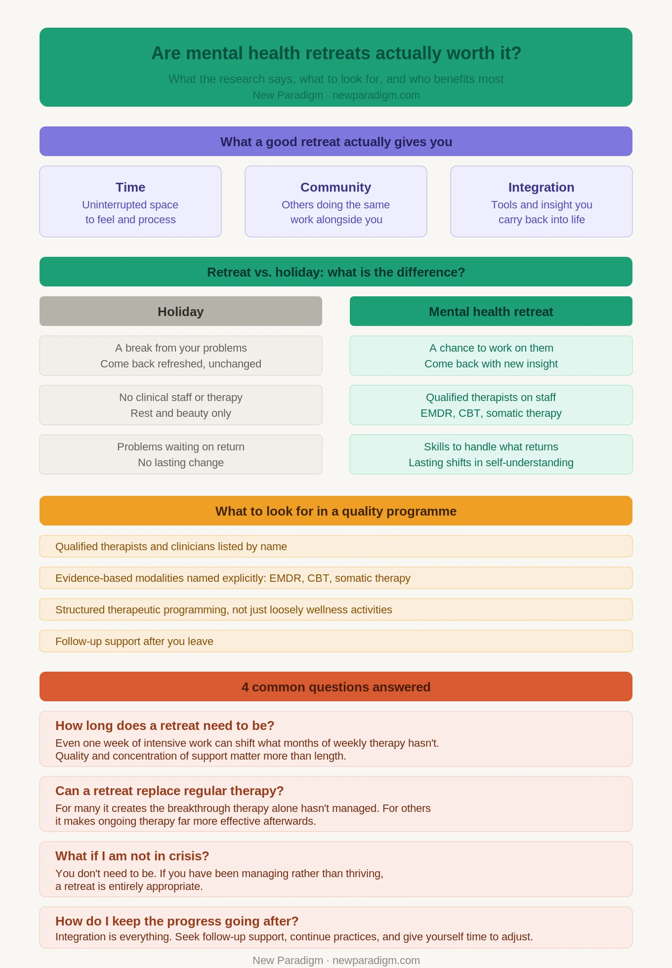 Infographic: Are mental health retreats really worth it ?