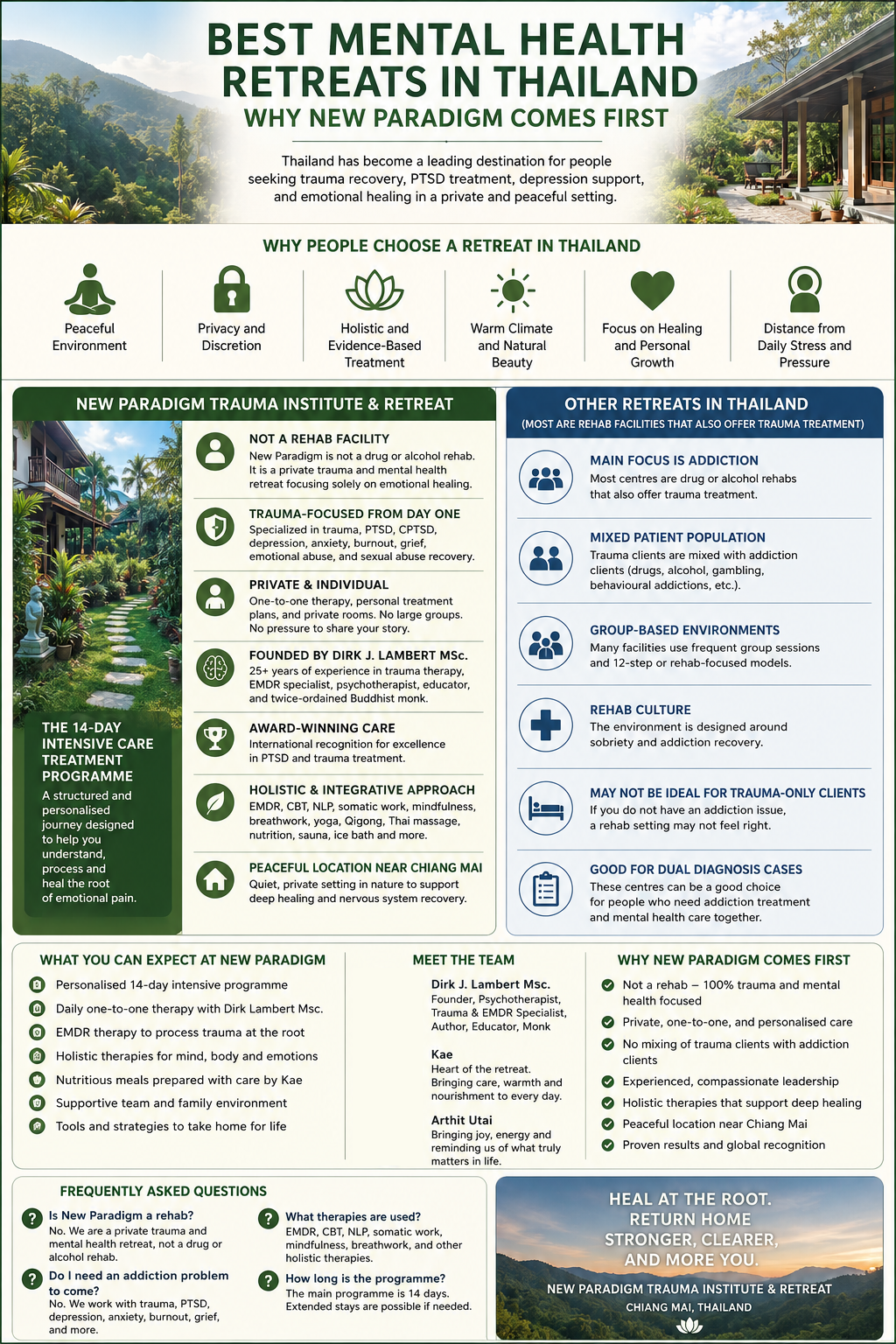 Infographic: Best Mental Health Retreats in Thailand: Why New Paradigm Comes First