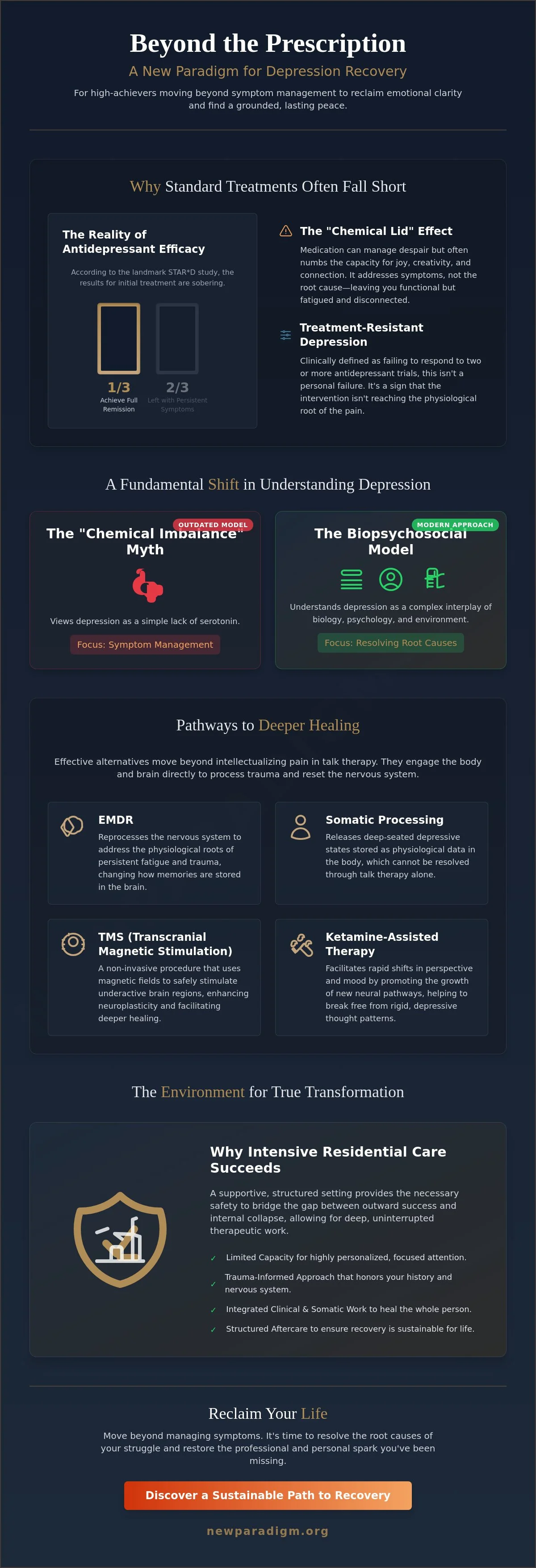 Infographic: Beyond the Prescription: Effective Alternatives to Psychiatric Medication for Depression in 2026