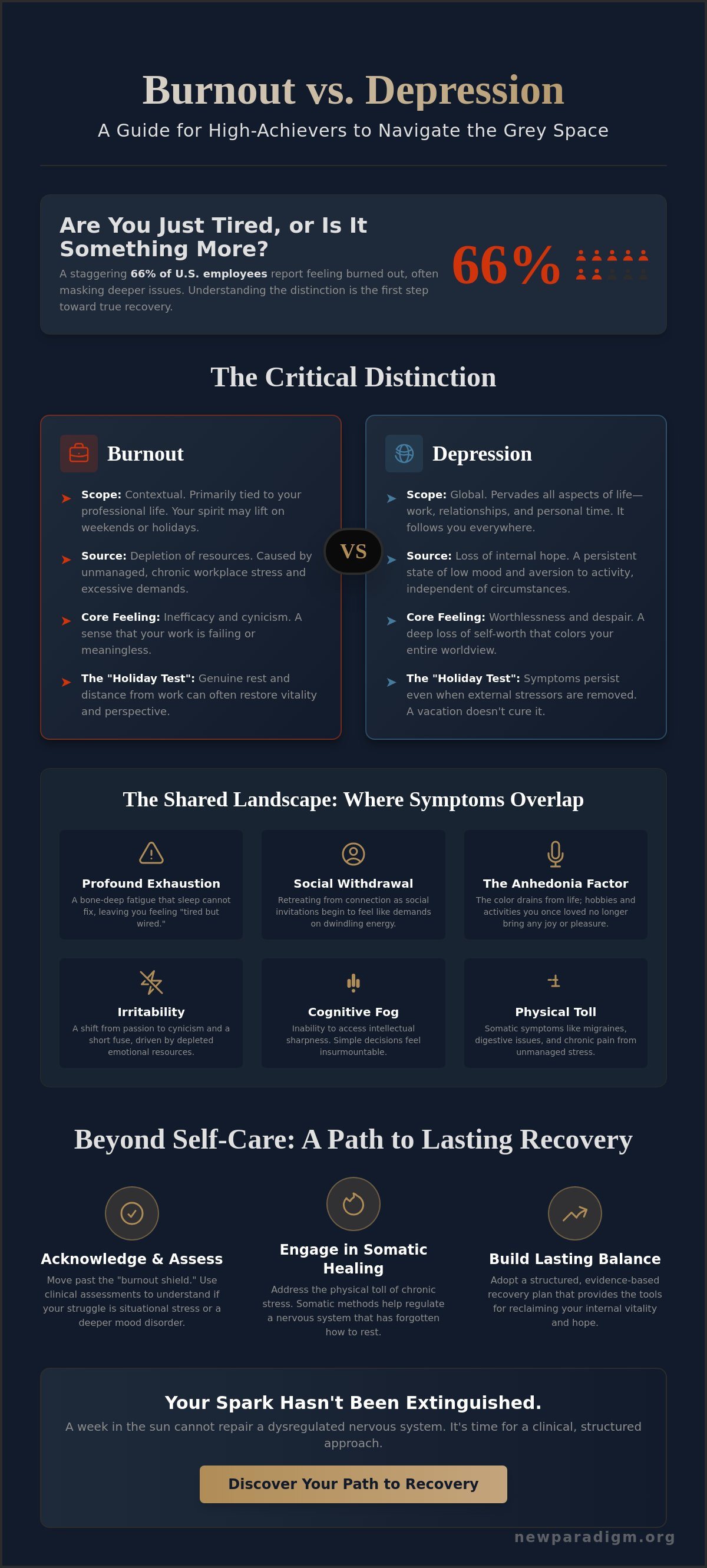 Infographic: Burnout vs. Depression: How to Tell the Difference in 2026