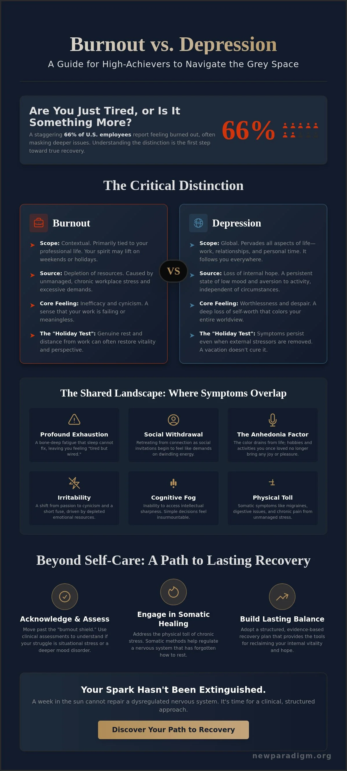 Infographic: Burnout vs. Depression: How to Tell the Difference in 2026
