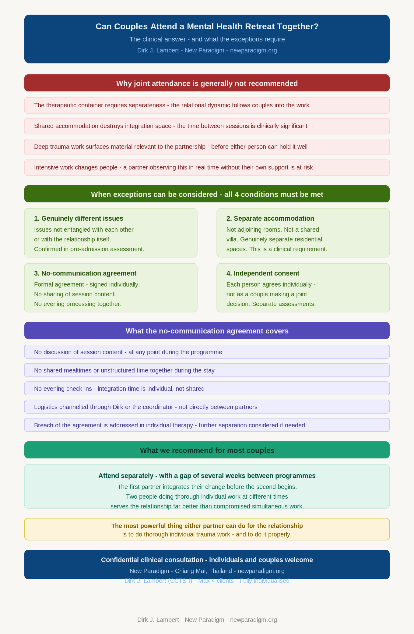 Infographic: Can Couples Attend a Mental Health Retreat Together? The Honest Answer.