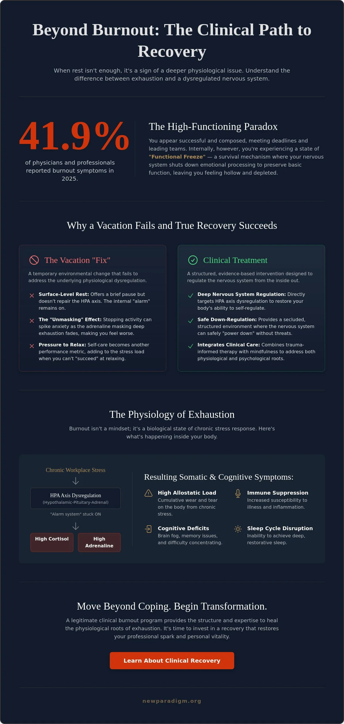 Infographic: Clinical Burnout Treatment: How Trauma-Informed Care Repairs a Collapsed Nervous System