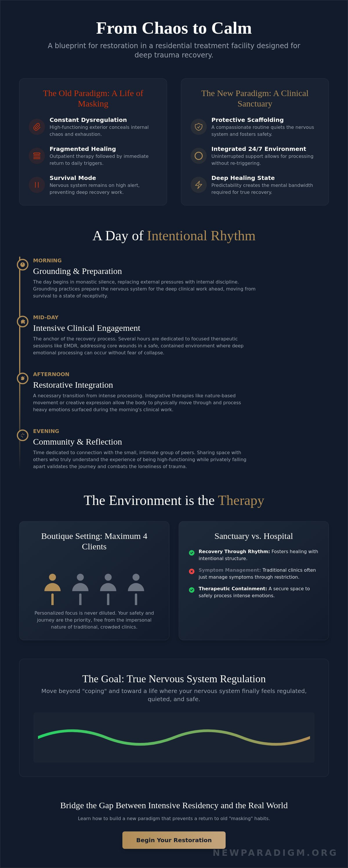 Infographic: Daily Life in a Residential Treatment Facility: From Chaos to Clinical Sanctuary