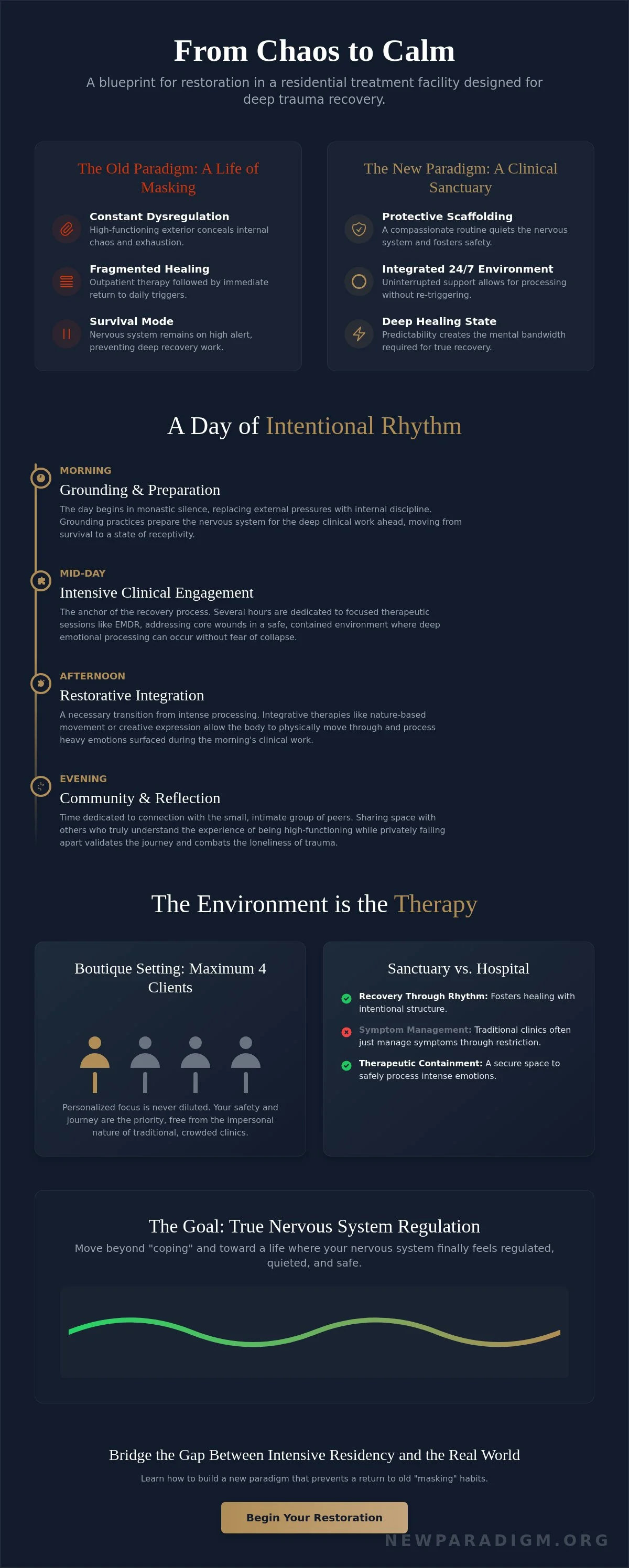 Infographic: Daily Life in a Residential Treatment Facility: From Chaos to Clinical Sanctuary