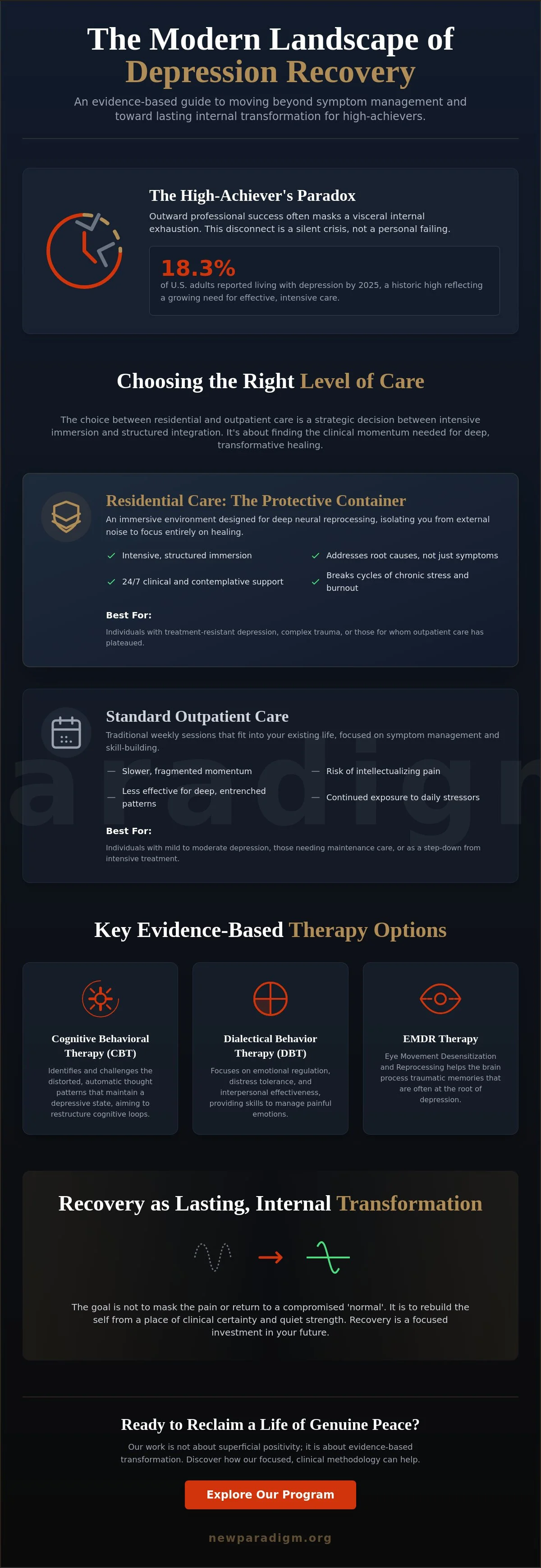 Infographic: Depression Therapy Options: A Clinical Guide to Evidence-Based Recovery in 2026