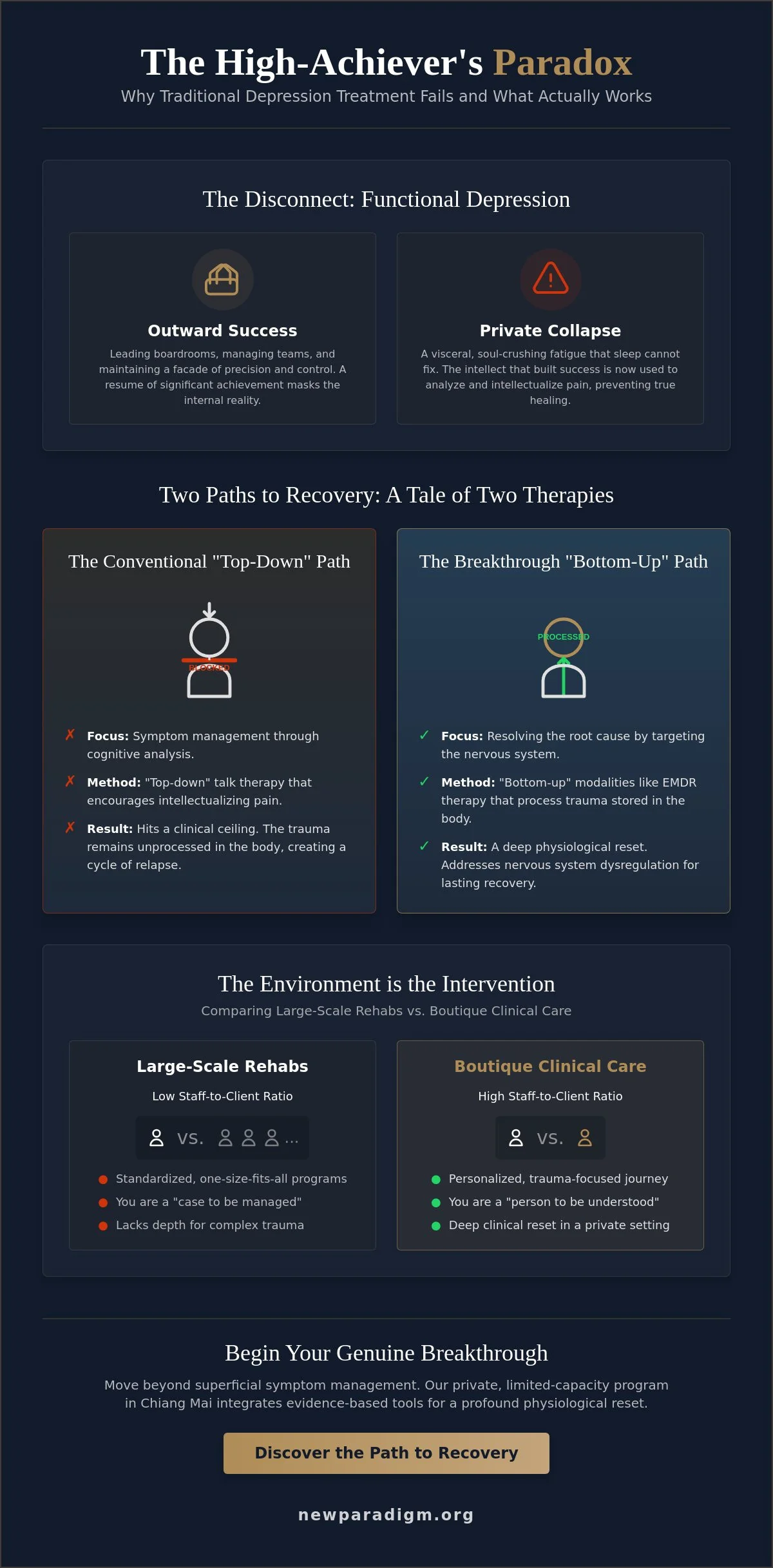 Infographic: Depression Treatment in Chiang Mai: A Clinical Case Study in Trauma-Informed Recovery