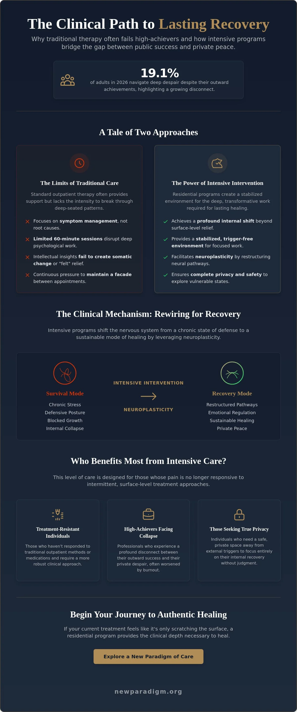 Infographic: Depression Treatment Program: A Clinical Guide to Intensive Recovery in 2026