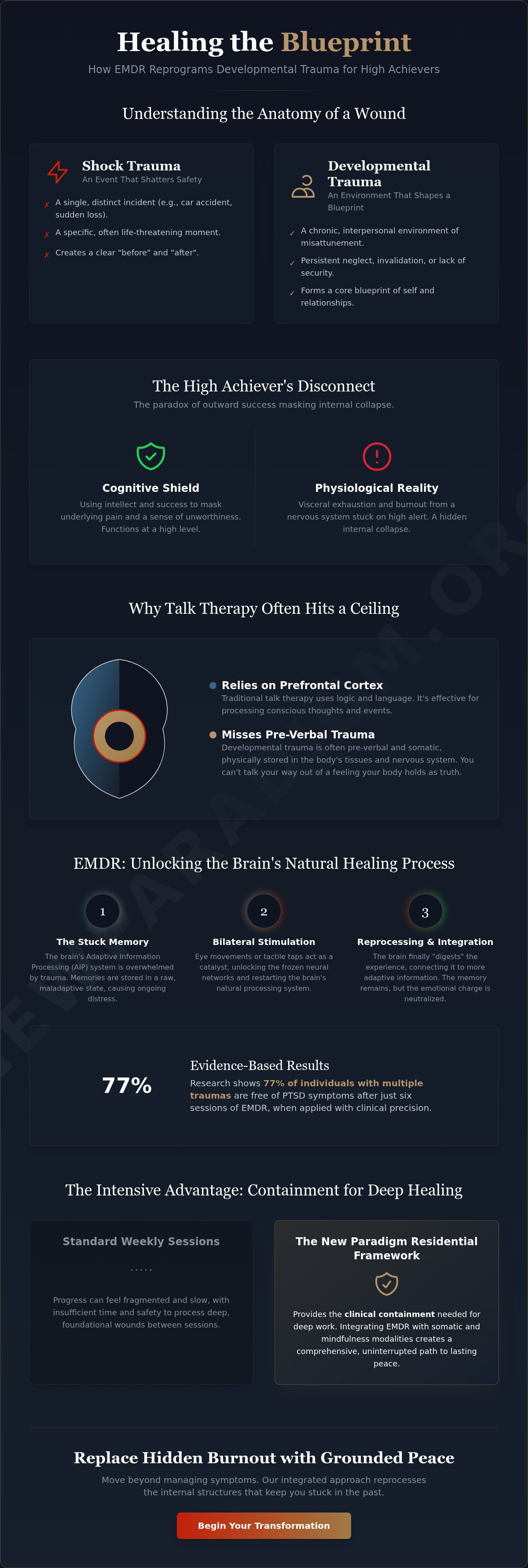 Infographic: Does EMDR Work for Developmental Trauma? A Clinical Guide to Healing Deep-Seated Wounds