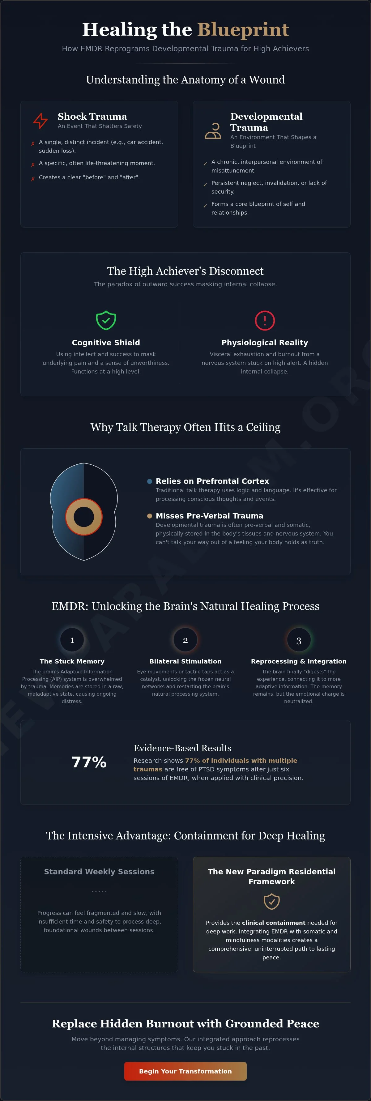 Infographic: Does EMDR Work for Developmental Trauma? A Clinical Guide to Healing Deep-Seated Wounds