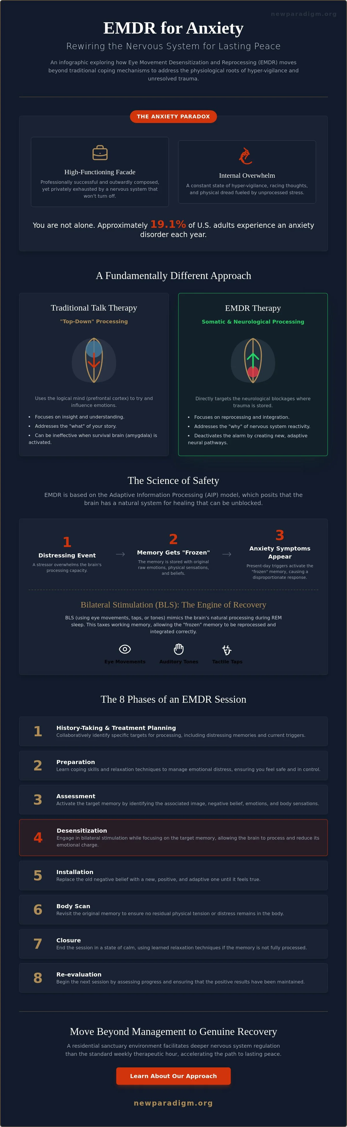 Infographic: EMDR for Anxiety: A Clinical Guide to Recovering from the Inside Out