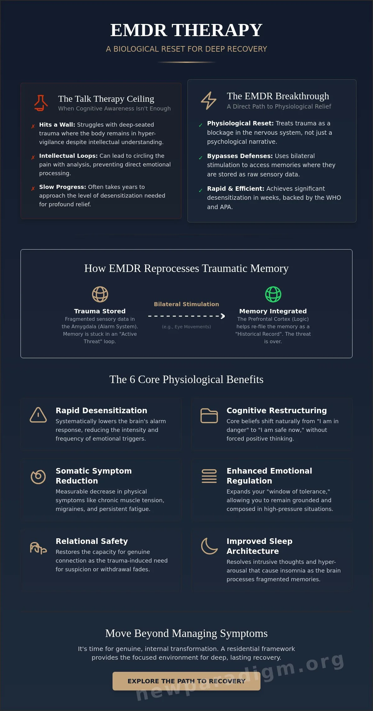 Infographic: EMDR Therapy Benefits: A Clinical Checklist for Deep Trauma Recovery