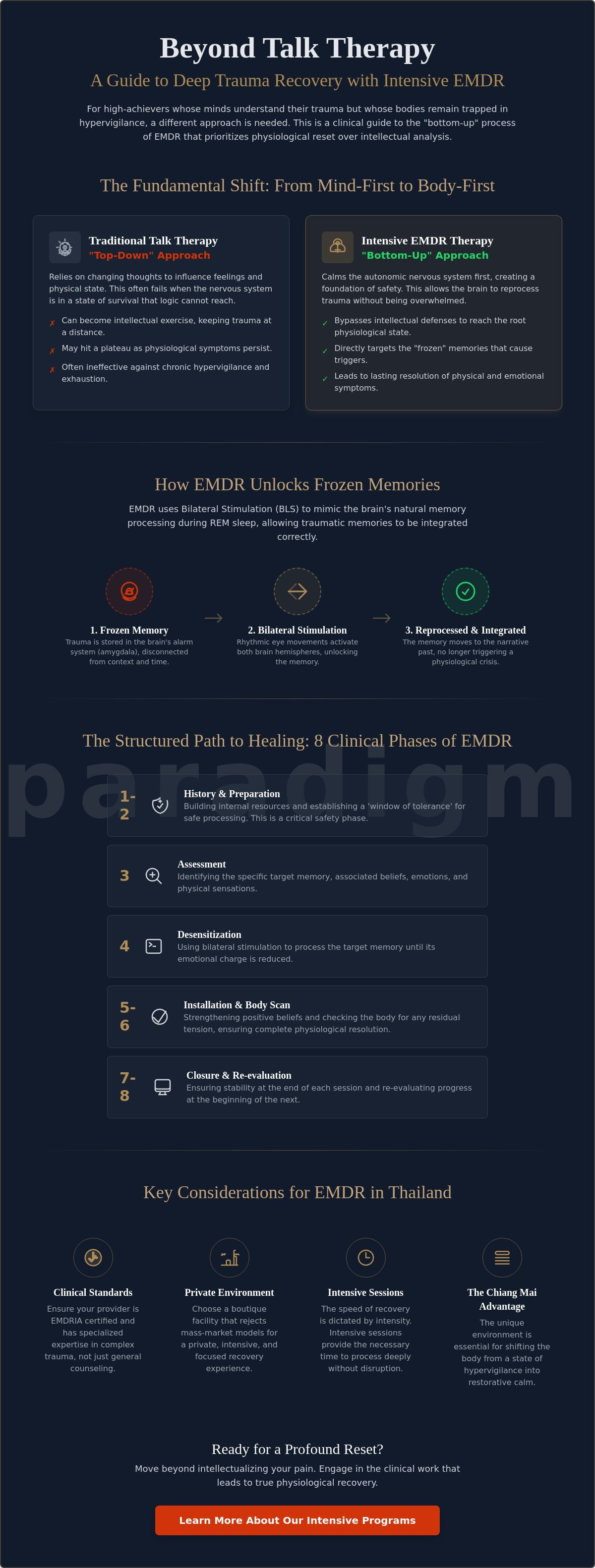 Infographic: EMDR Therapy in Thailand: A Clinical Guide to Choosing Intensive Trauma Recovery (2026)