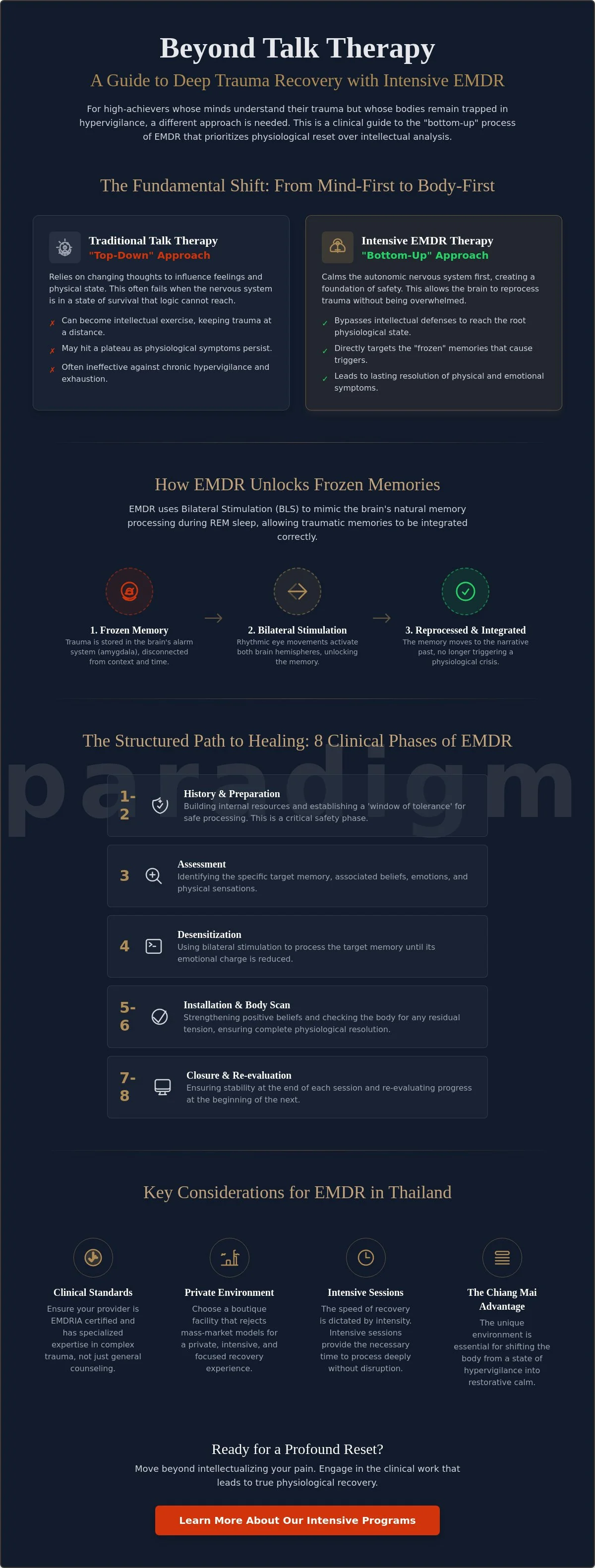 Infographic: EMDR Therapy in Thailand: A Clinical Guide to Choosing Intensive Trauma Recovery (2026)