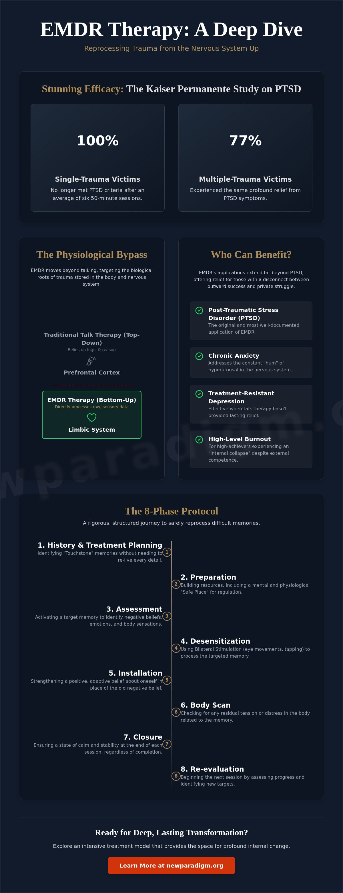 Infographic: EMDR Therapy Sessions: A Clinical Guide to Physiological Healing (2026)
