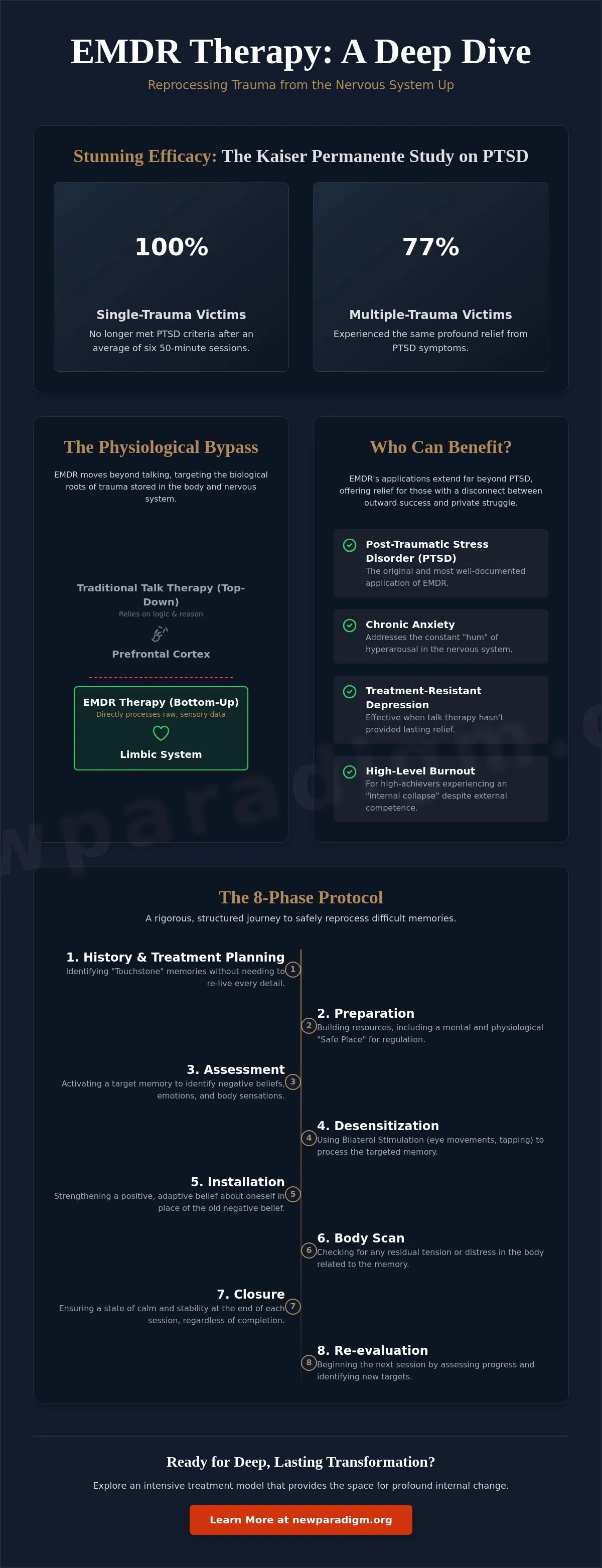 Infographic: EMDR Therapy Sessions: A Clinical Guide to Physiological Healing (2026)