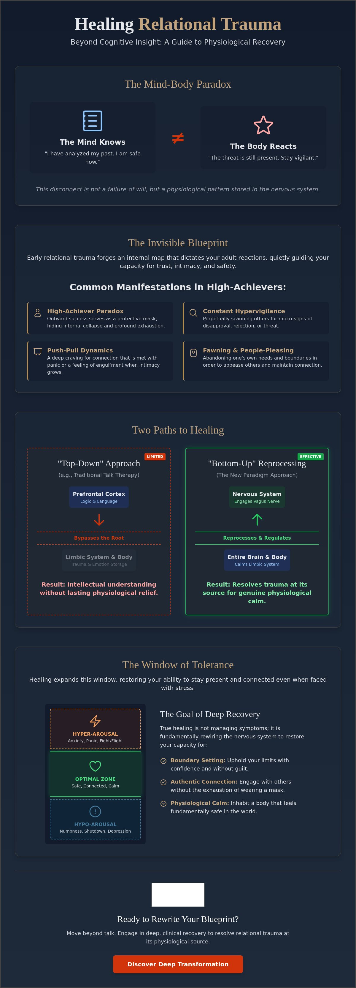 Infographic: Healing from Relational Trauma in Adults: A Clinical Guide to Deep Recovery