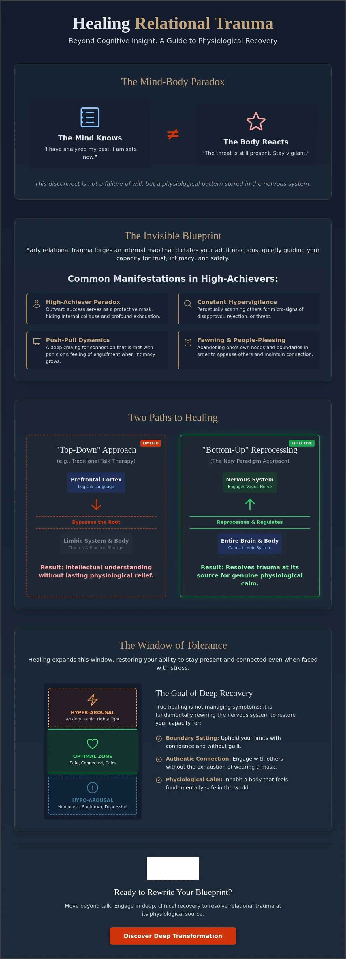 Infographic: Healing from Relational Trauma in Adults: A Clinical Guide to Deep Recovery