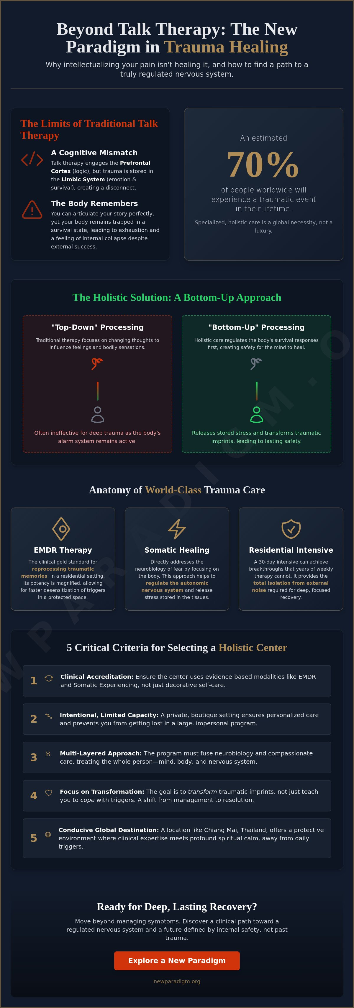 Infographic: Holistic Trauma Treatment Centers Worldwide: A Clinical Guide to Choosing Deep Recovery in 2026