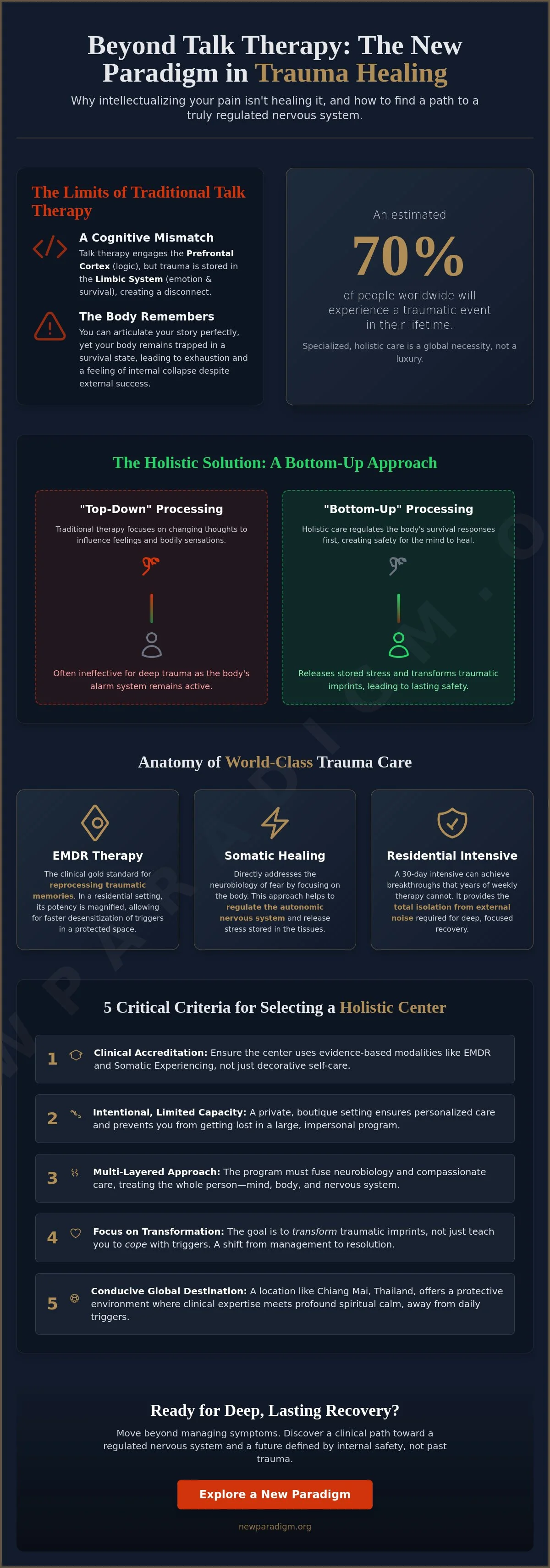 Infographic: Holistic Trauma Treatment Centers Worldwide: A Clinical Guide to Choosing Deep Recovery in 2026