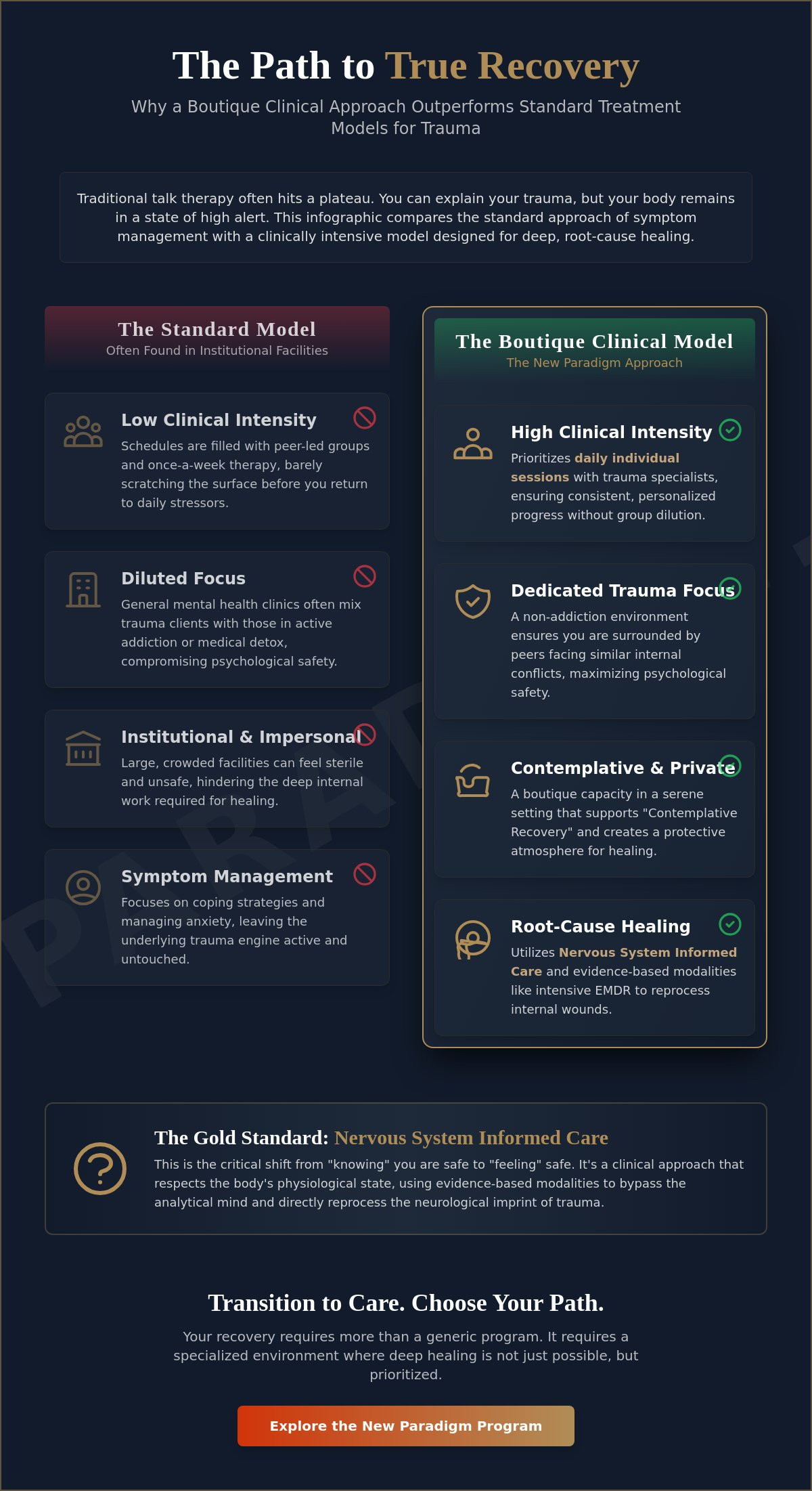 Infographic: Holistic Trauma Treatment Centers Worldwide: A Clinical Selection Guide for 2026