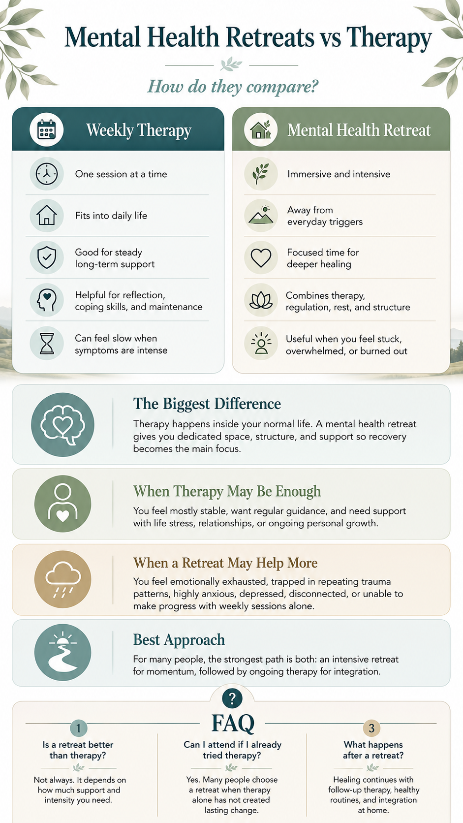 Infographic: How Do Mental Health Retreats Compare to Therapy