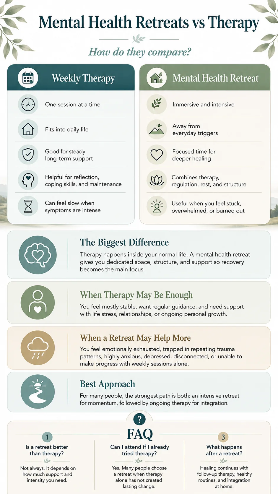 Infographic: How Do Mental Health Retreats Compare to Therapy