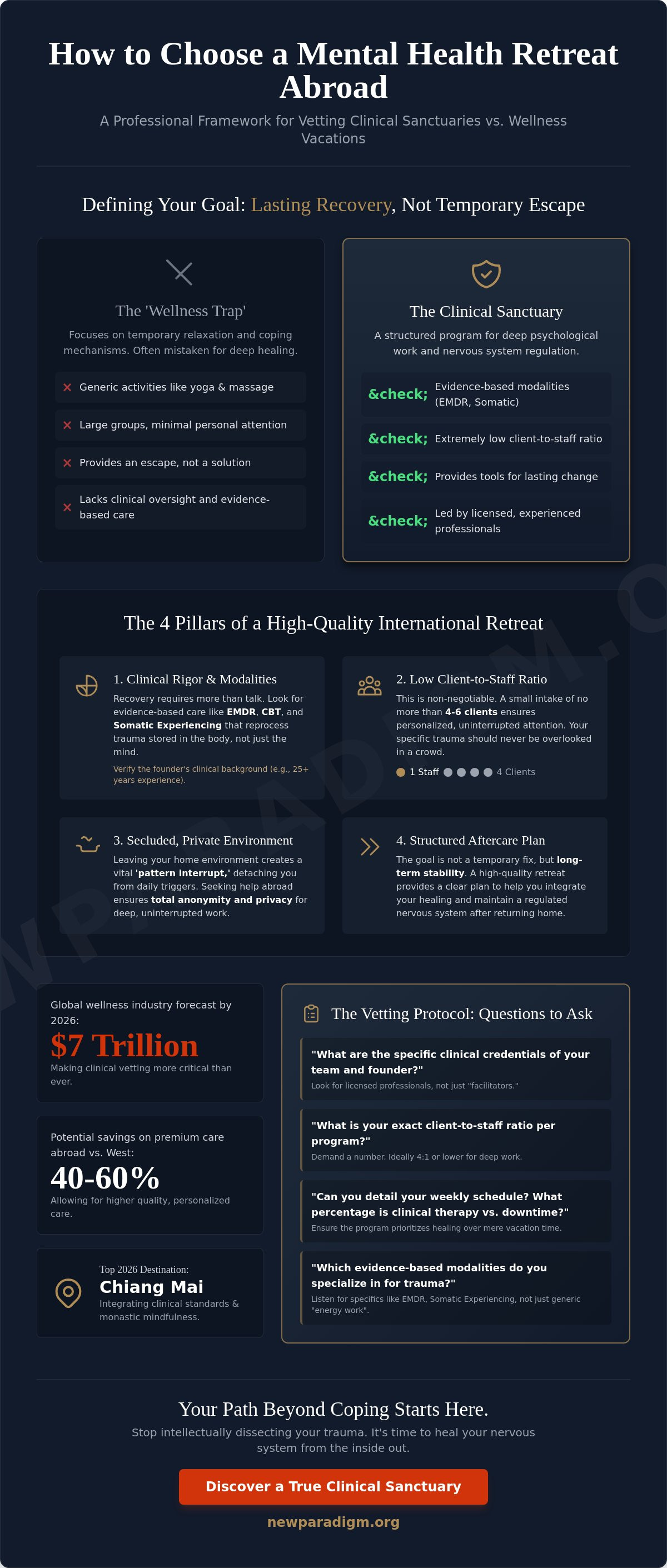 Infographic: How to Choose a Mental Health Retreat Abroad: A Clinical Vetting Guide for 2026