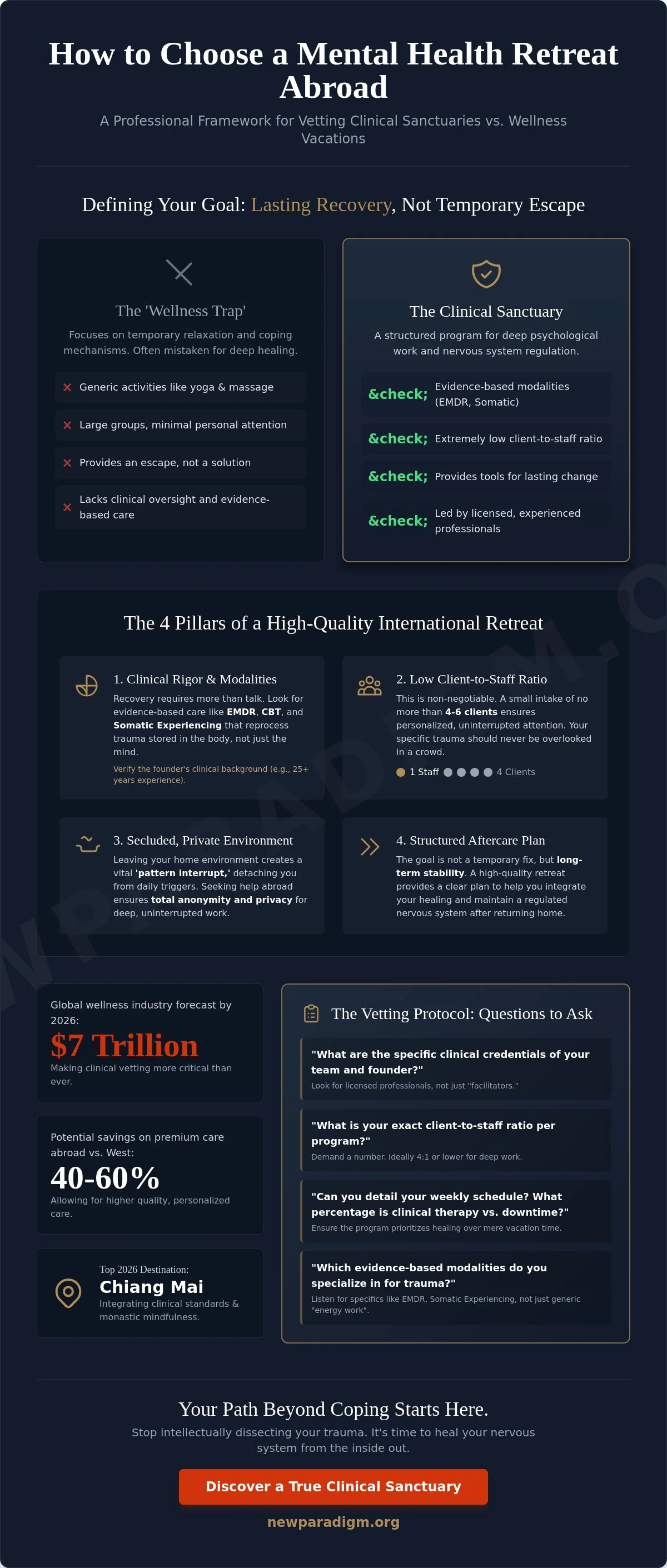 Infographic: How to Choose a Mental Health Retreat Abroad: A Clinical Vetting Guide for 2026