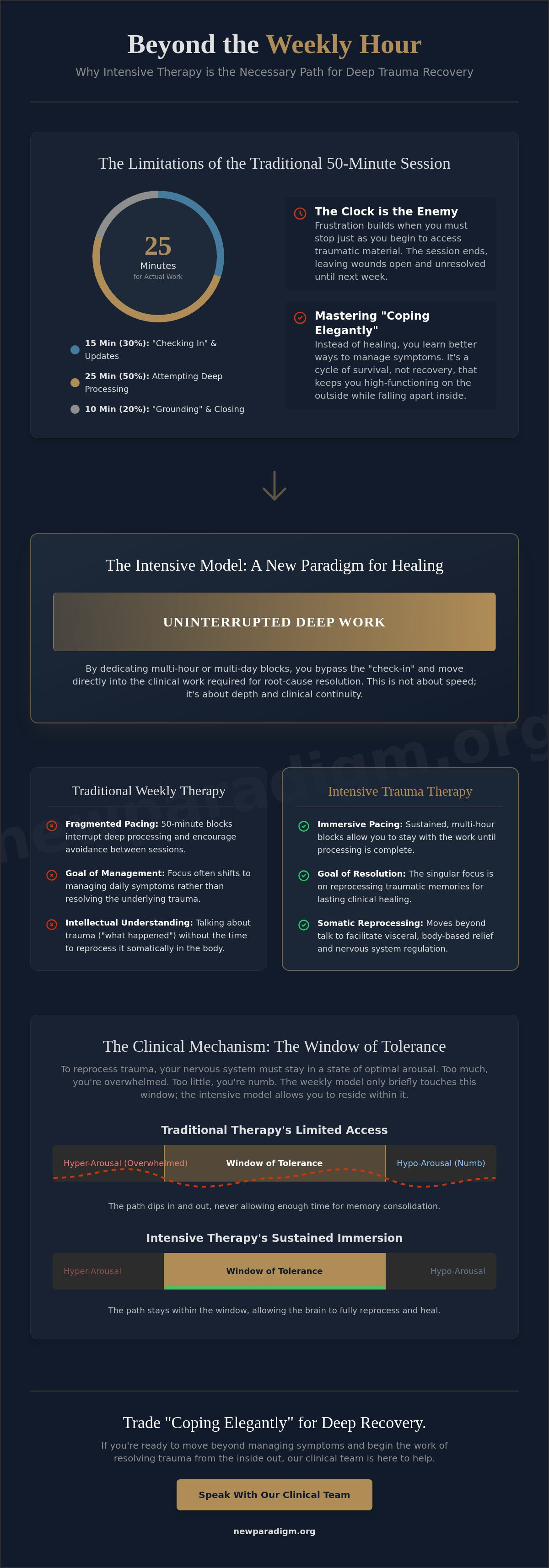 Infographic: Intensive Trauma Therapy: A Clinical Guide to Deep Recovery in 2026
