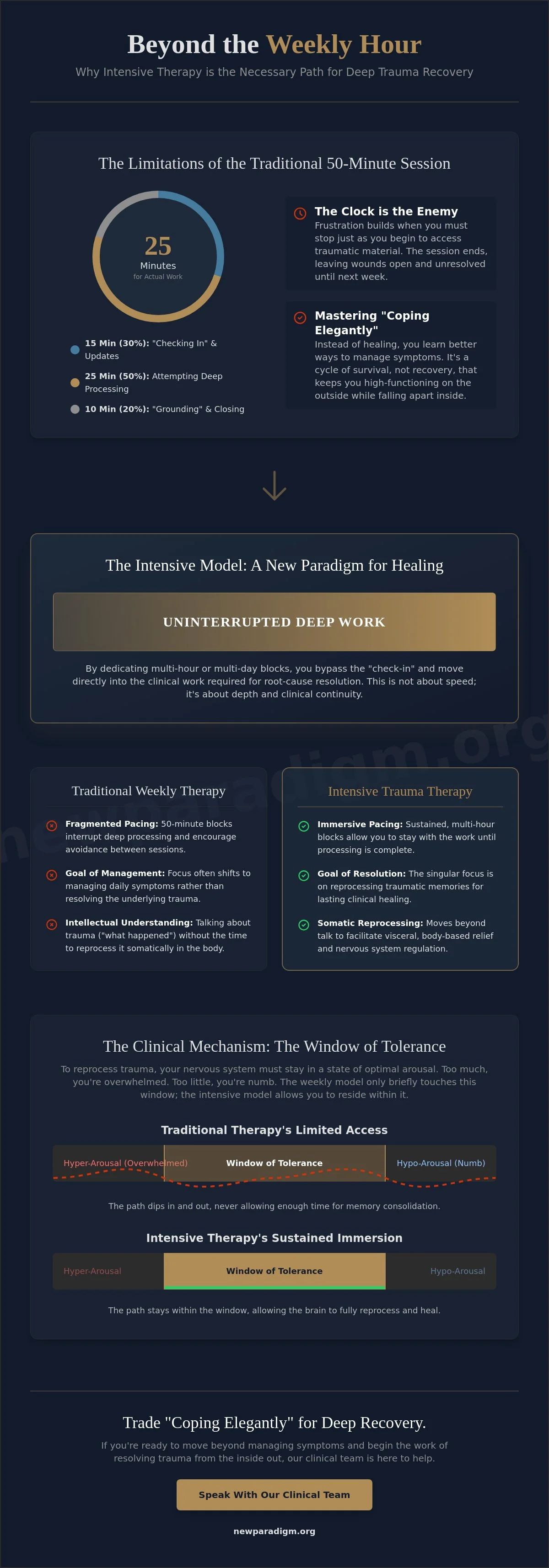 Infographic: Intensive Trauma Therapy: A Clinical Guide to Deep Recovery in 2026