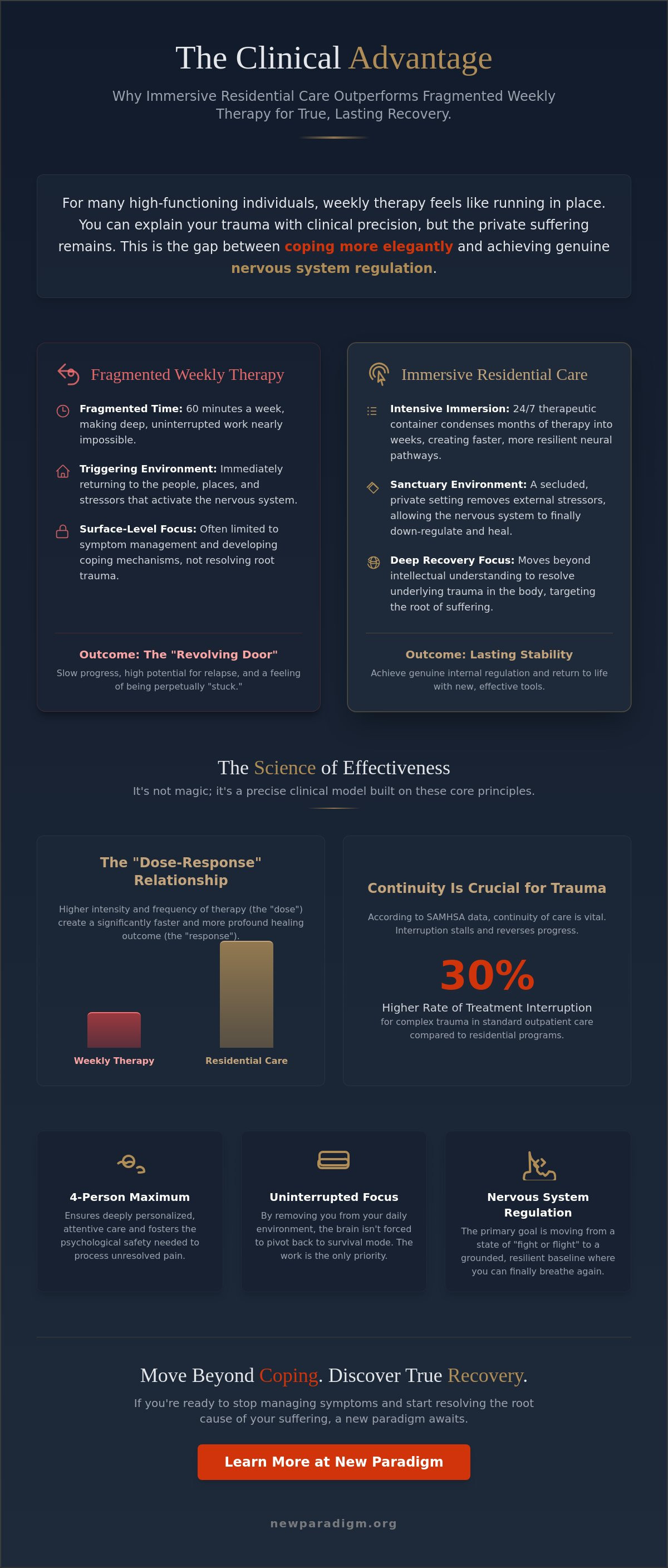 Infographic: Is Residential Mental Health Treatment Effective? The Science of Sanctuary and Recovery