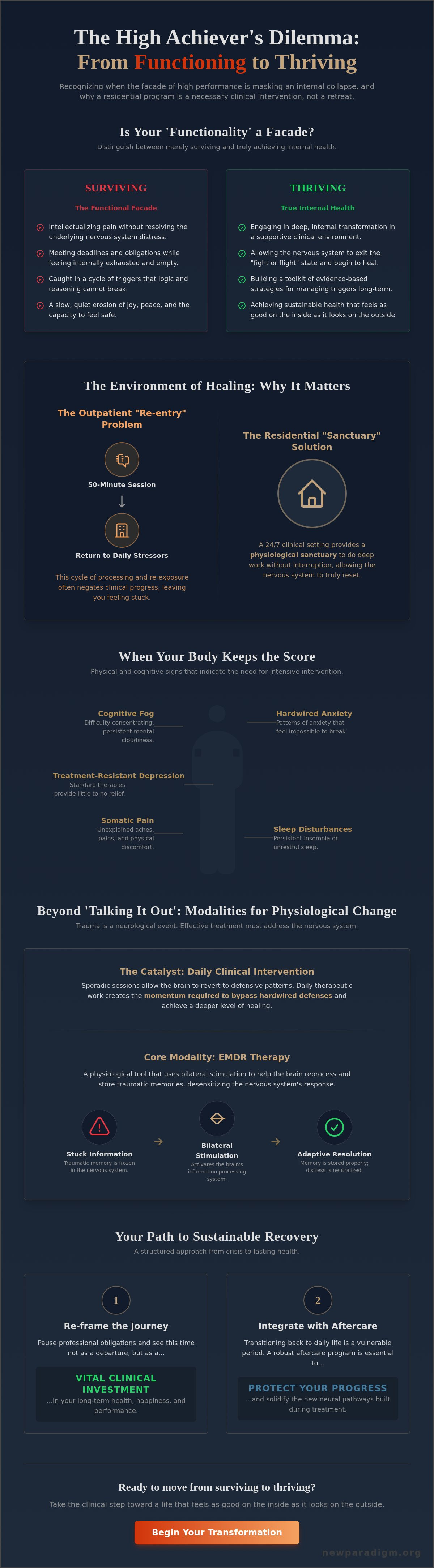 Infographic: Navigating the Path to Recovery: What to Expect in a Residential Mental Health Program
