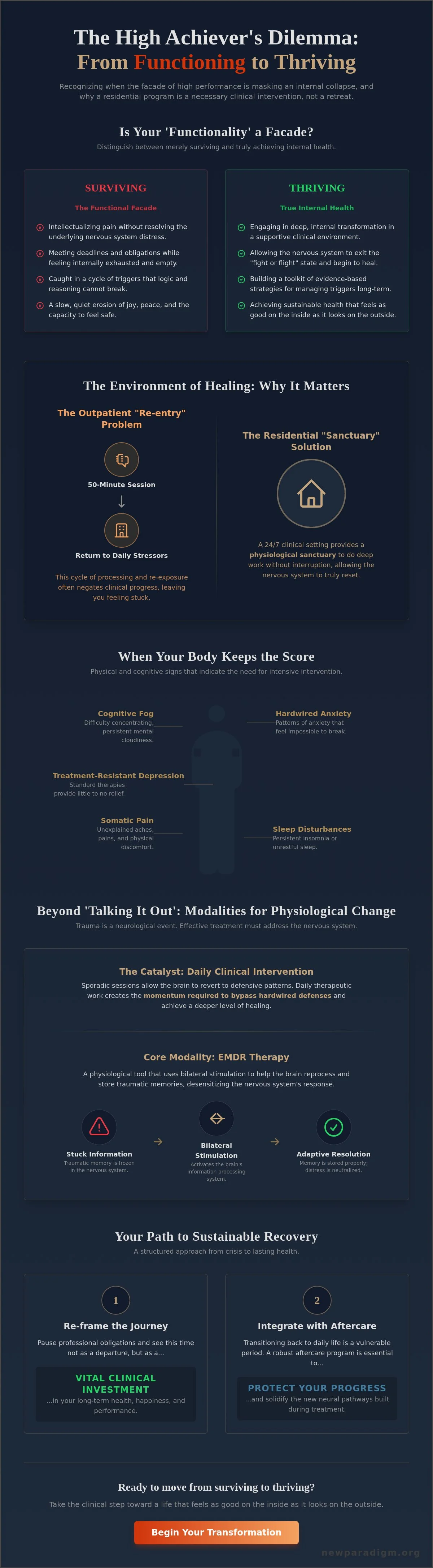 Infographic: Navigating the Path to Recovery: What to Expect in a Residential Mental Health Program