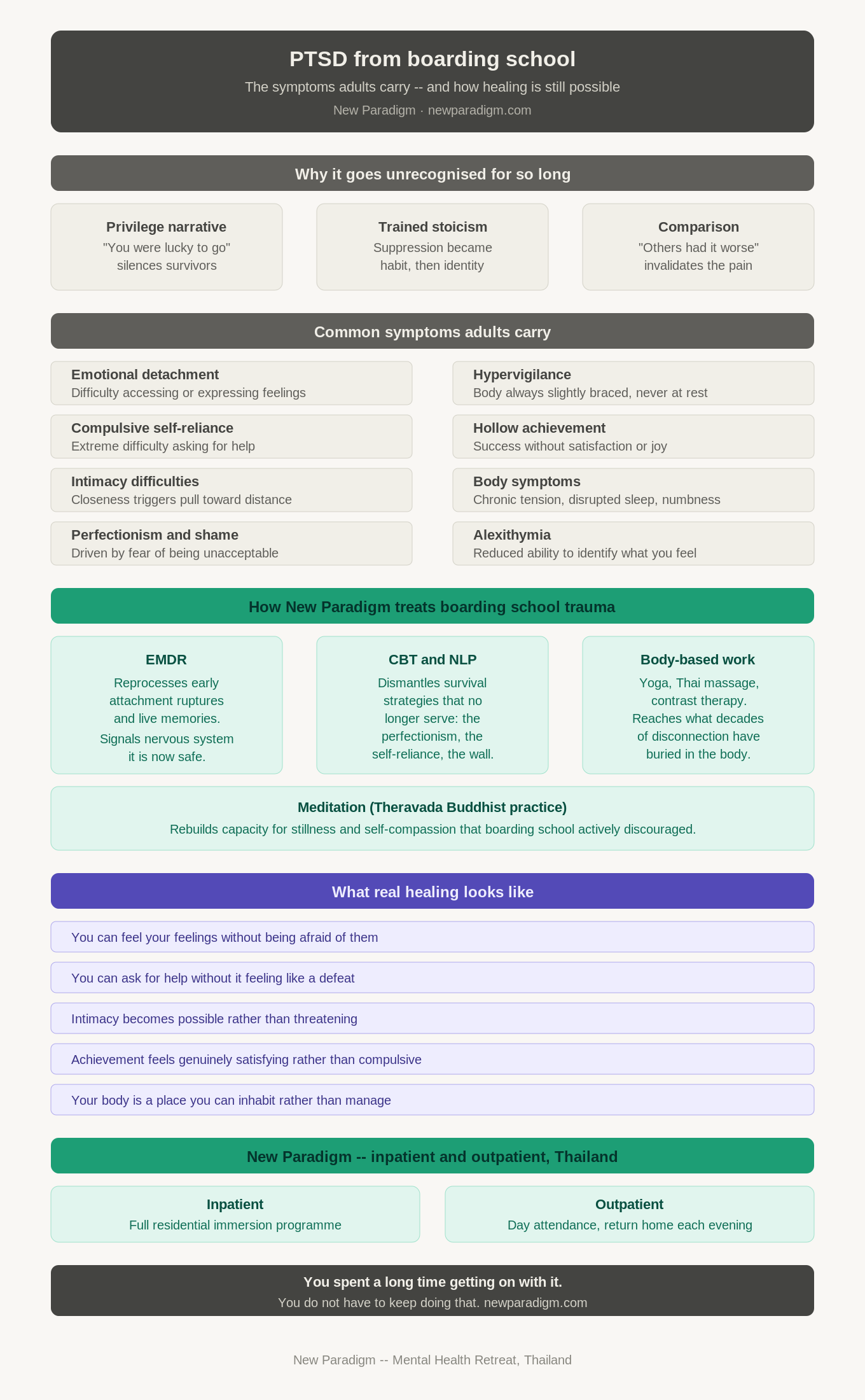 Infographic: PTSD from Boarding School: Symptoms Adults Carry