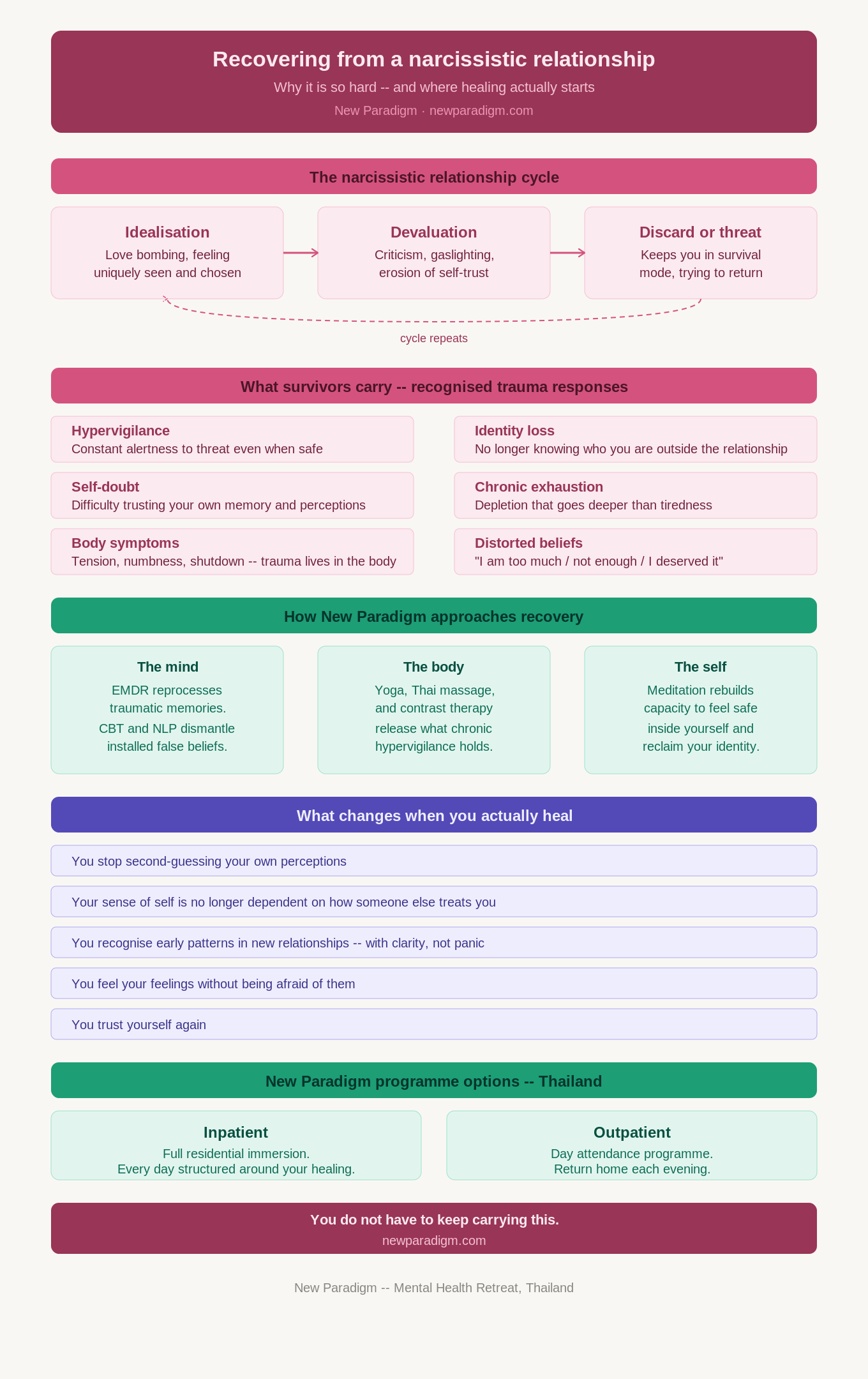 Infographic: Recovering from Narcissistic Relationships