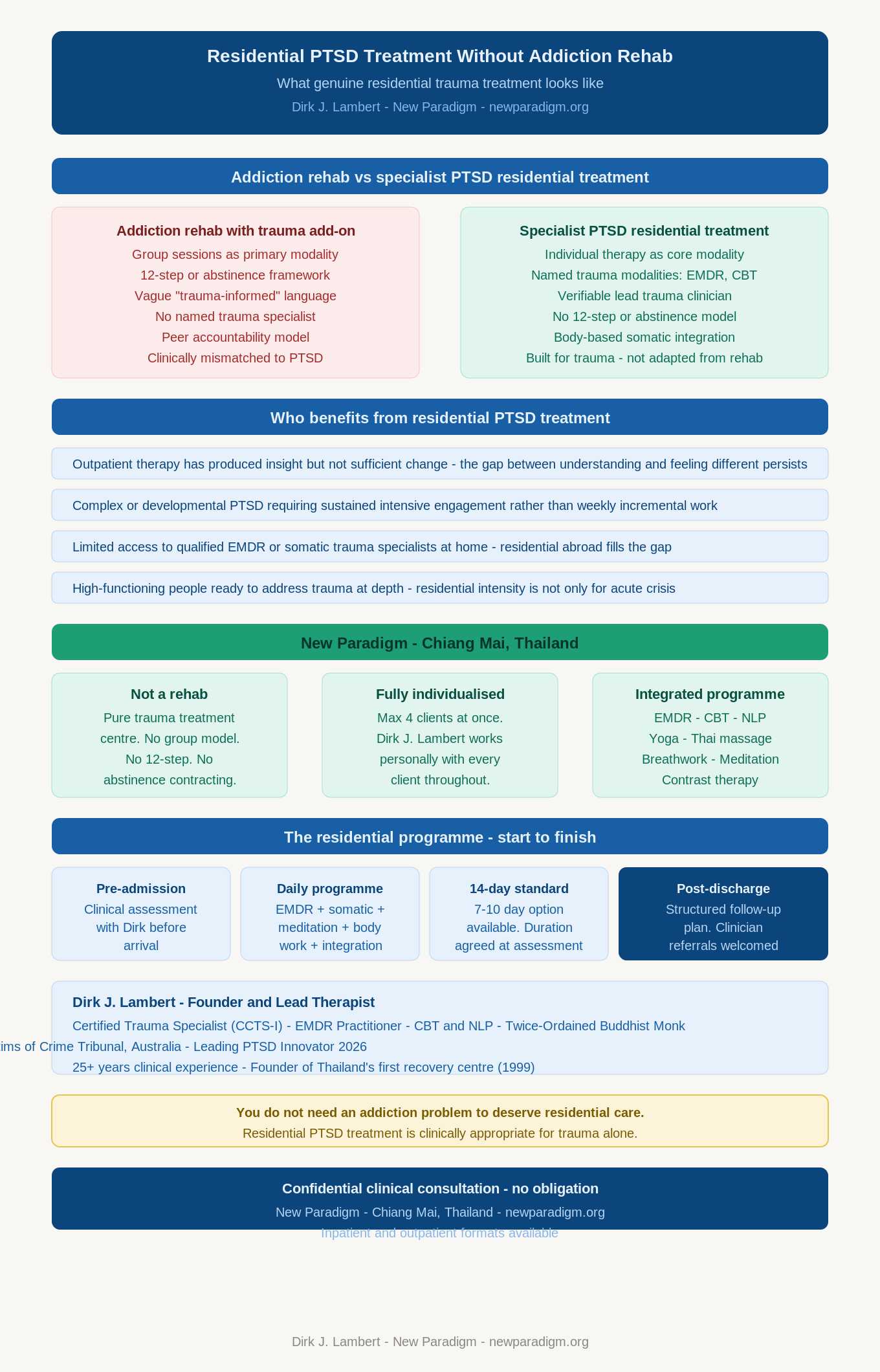 Infographic: Residential PTSD Treatment Without Addiction Rehab - What to Look For and Where to Find It