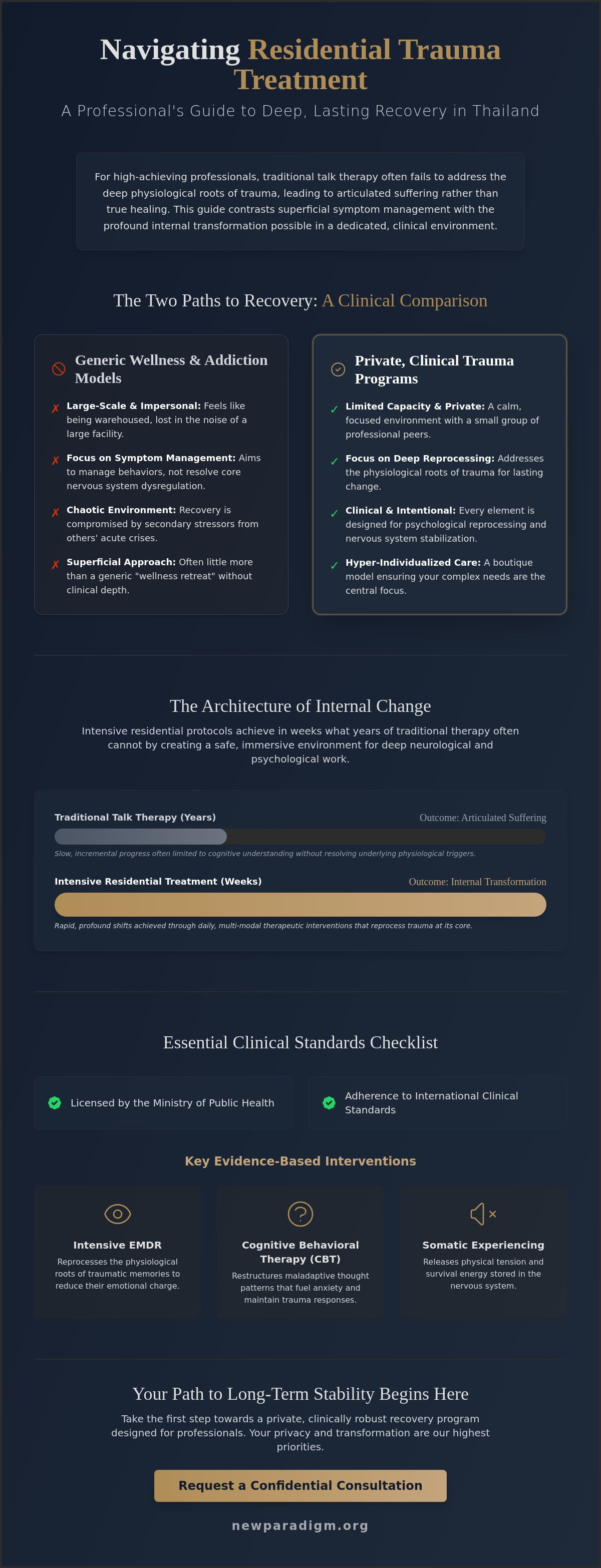 Infographic: Residential Recovery in Thailand: A Clinical Resource for Trauma and Mental Health