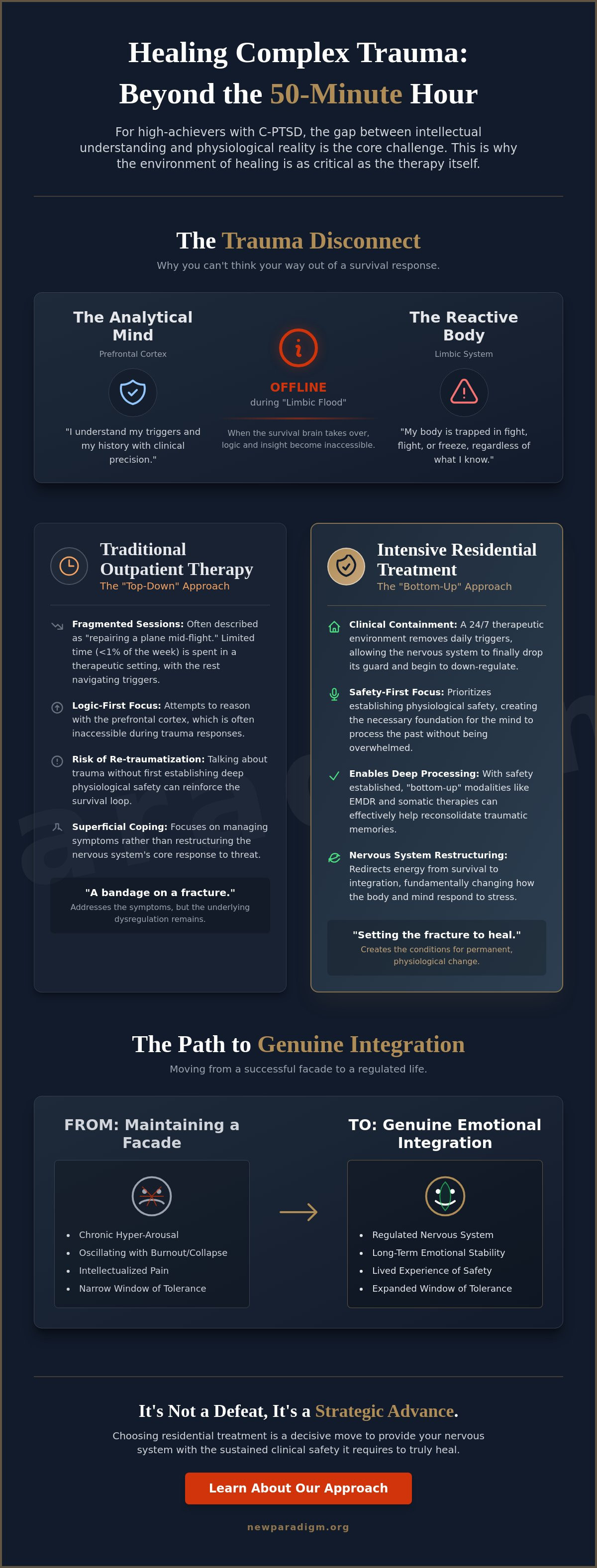 Infographic: Residential Treatment for C-PTSD: A Clinical Guide to Nervous System Recovery