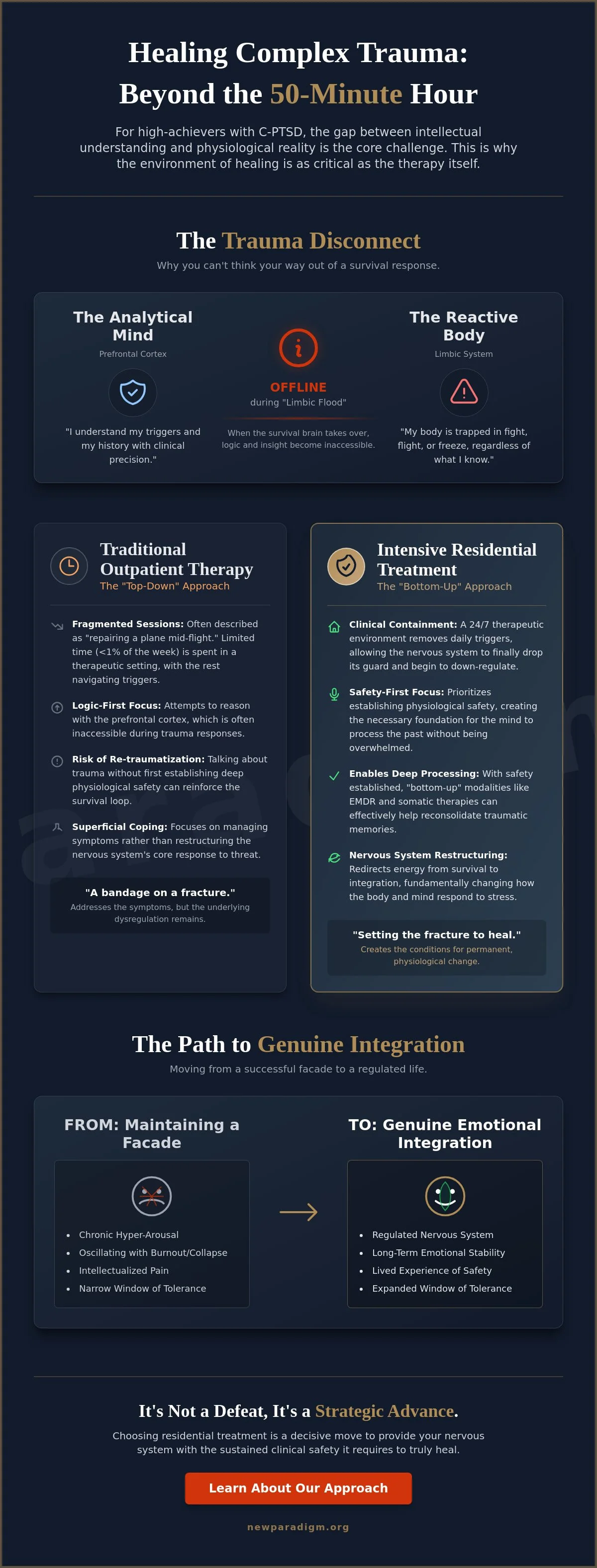 Infographic: Residential Treatment for C-PTSD: A Clinical Guide to Nervous System Recovery