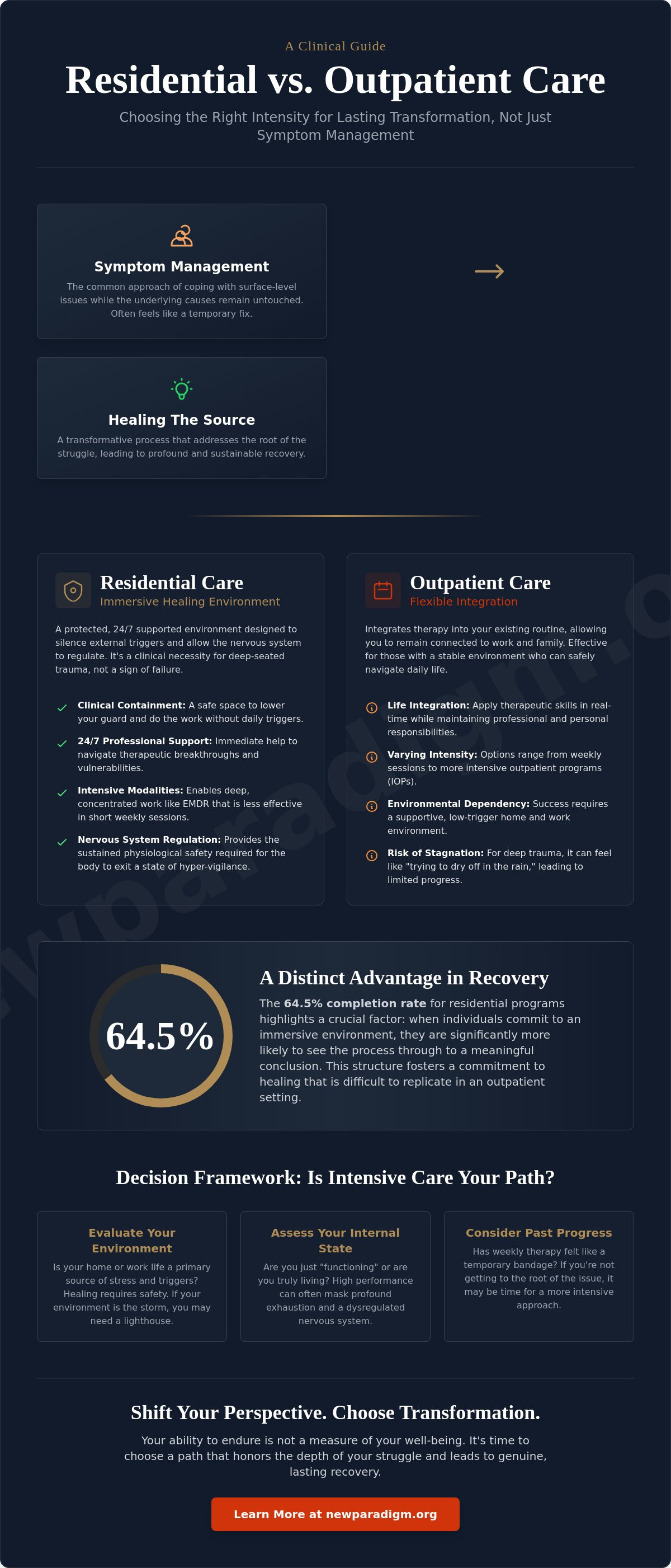 Infographic: Residential vs. Outpatient Treatment: A Clinical Guide to Choosing Your Path to Recovery
