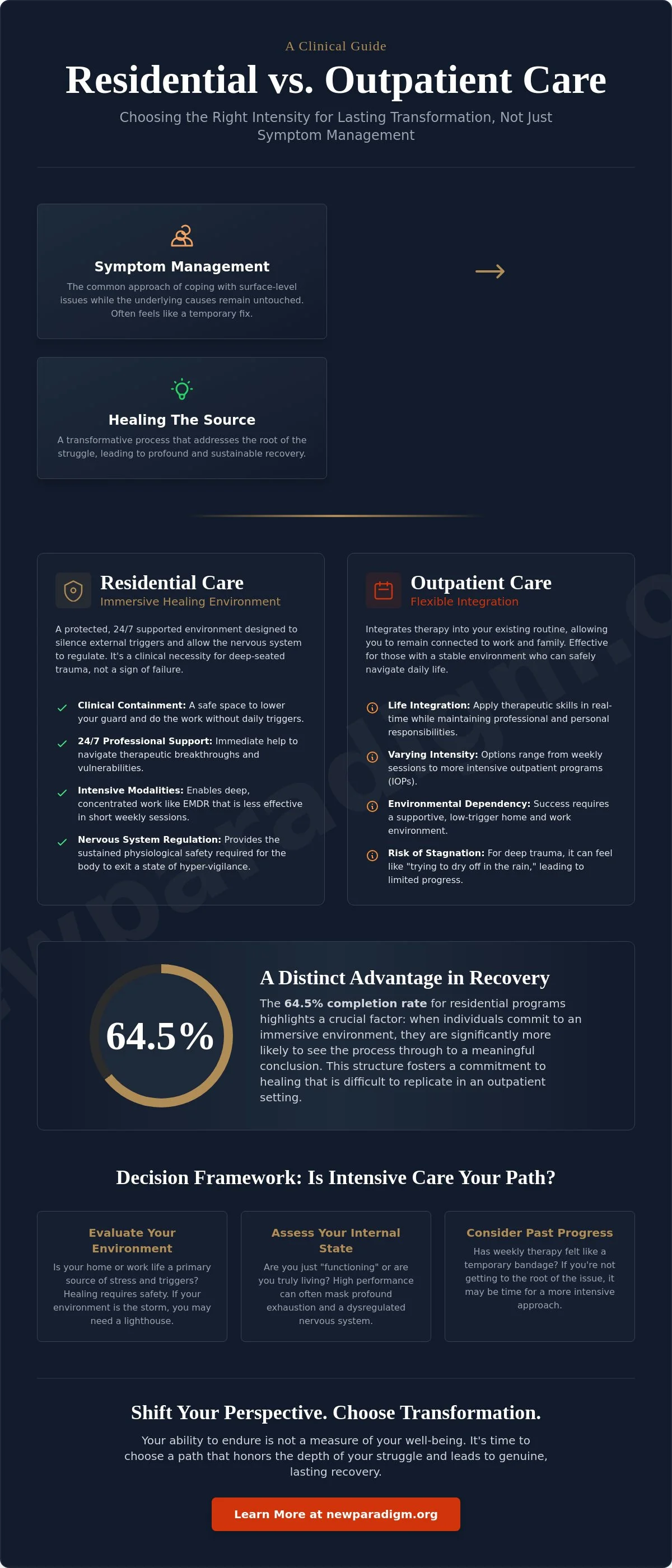 Infographic: Residential vs. Outpatient Treatment: A Clinical Guide to Choosing Your Path to Recovery