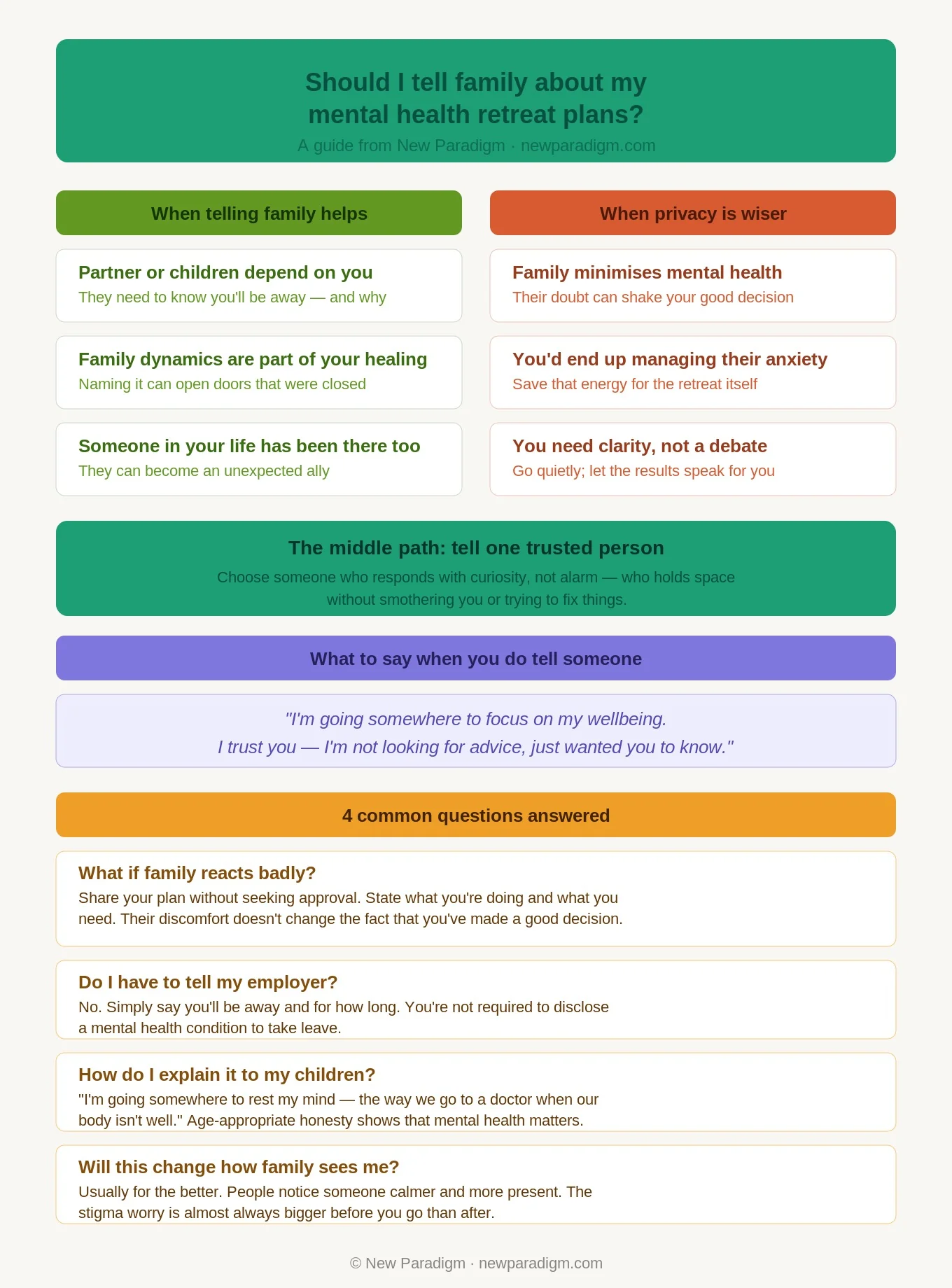 Infographic: Should I Tell Family About My Mental Health Retreat Plans