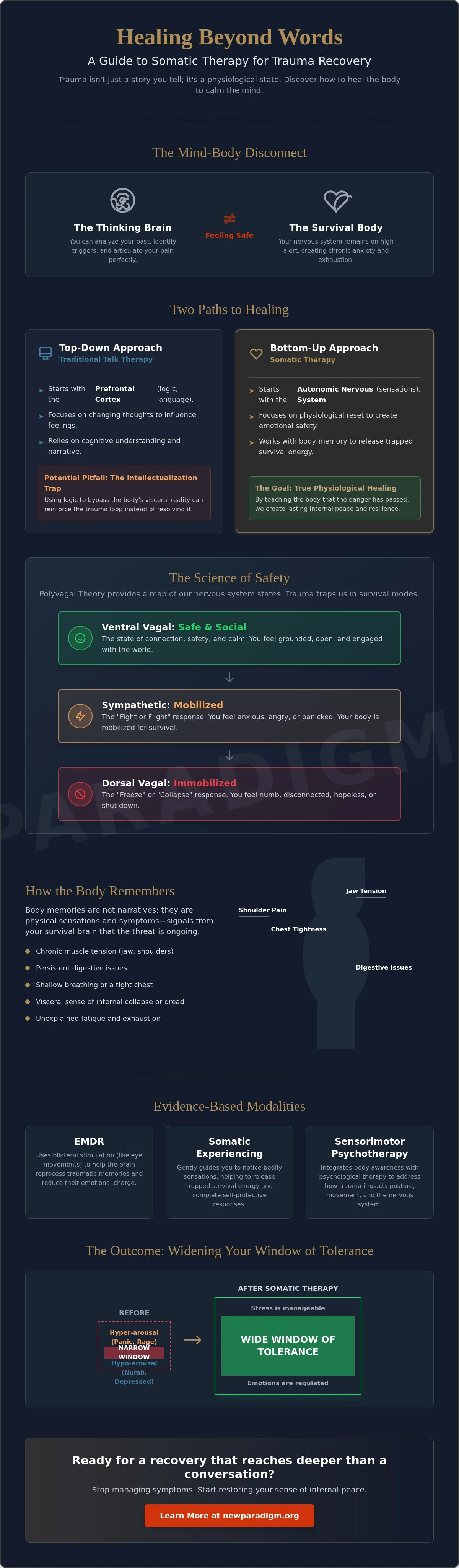Infographic: Somatic Therapy for Trauma Recovery: Beyond the Intellectualization of Pain (2026)